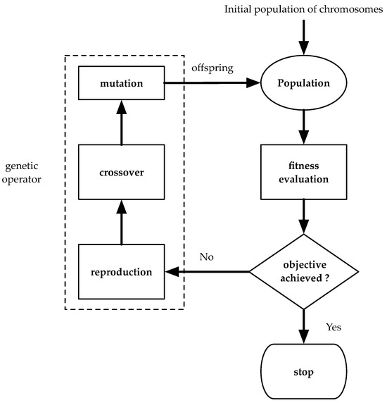 A Review on Intelligent Control Theory and Applications in Process ...