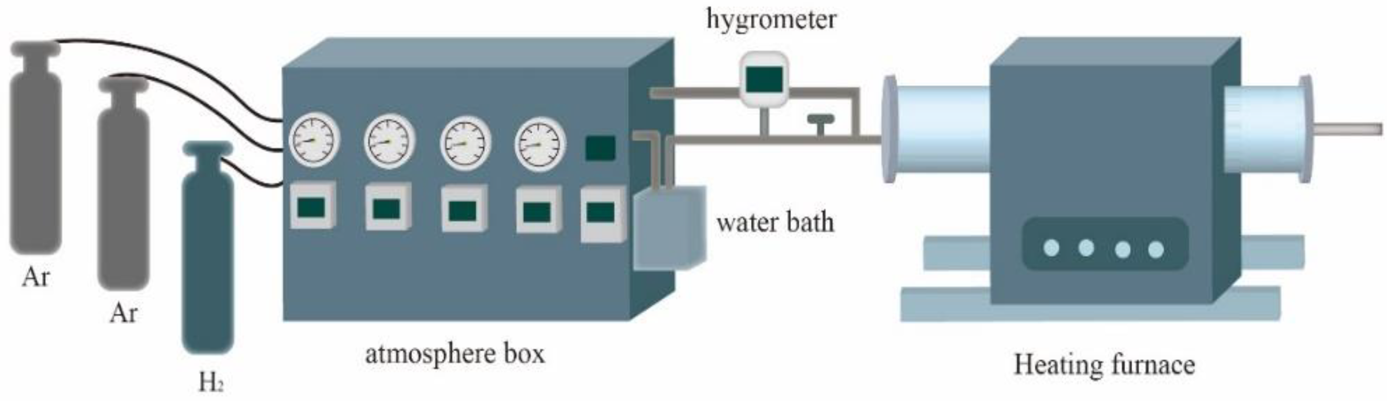 Processes 11 03176 g004