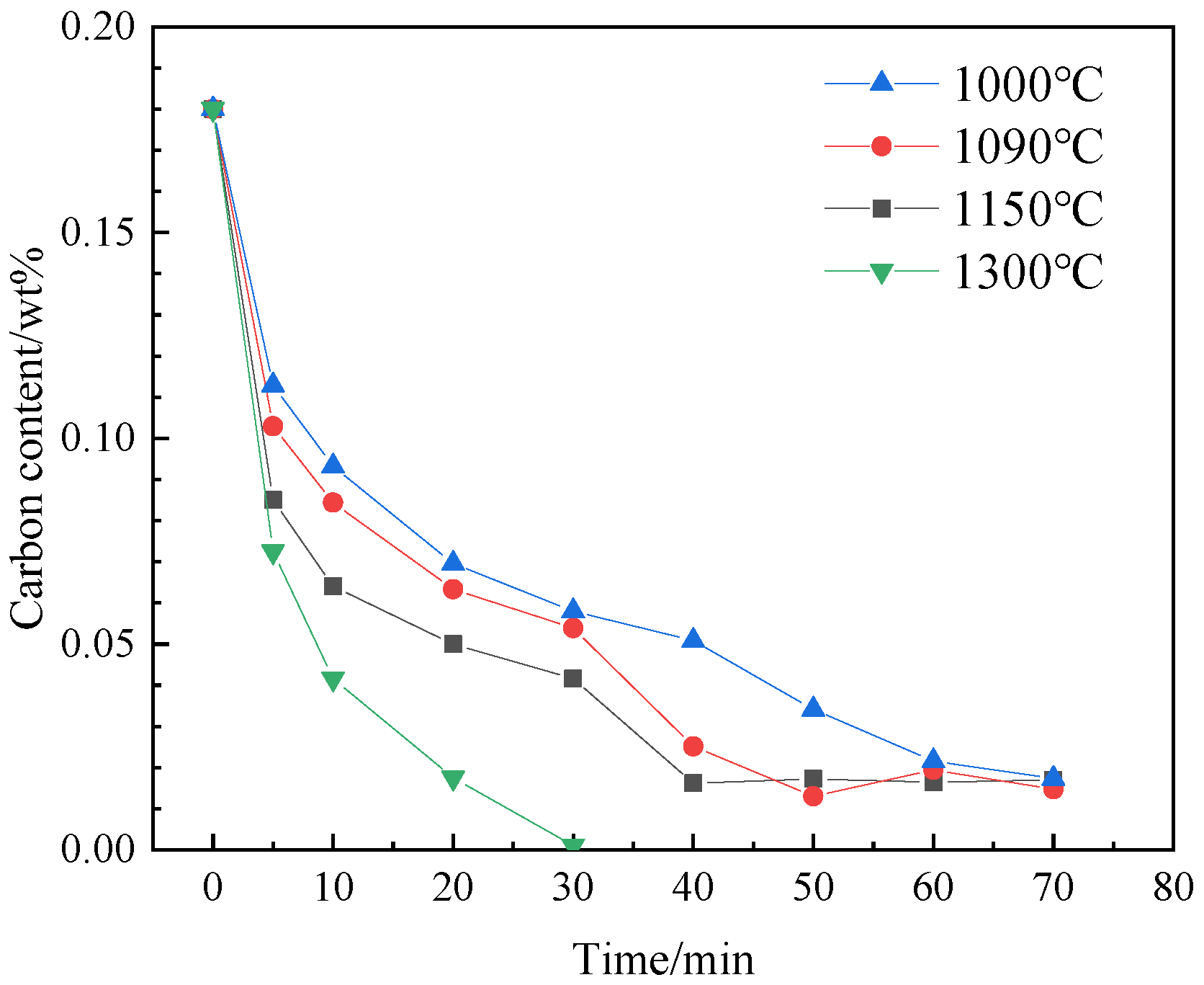 Processes 11 03176 g005