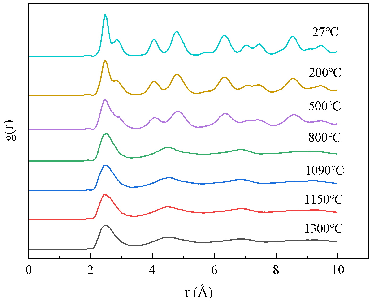 Processes 11 03176 g007