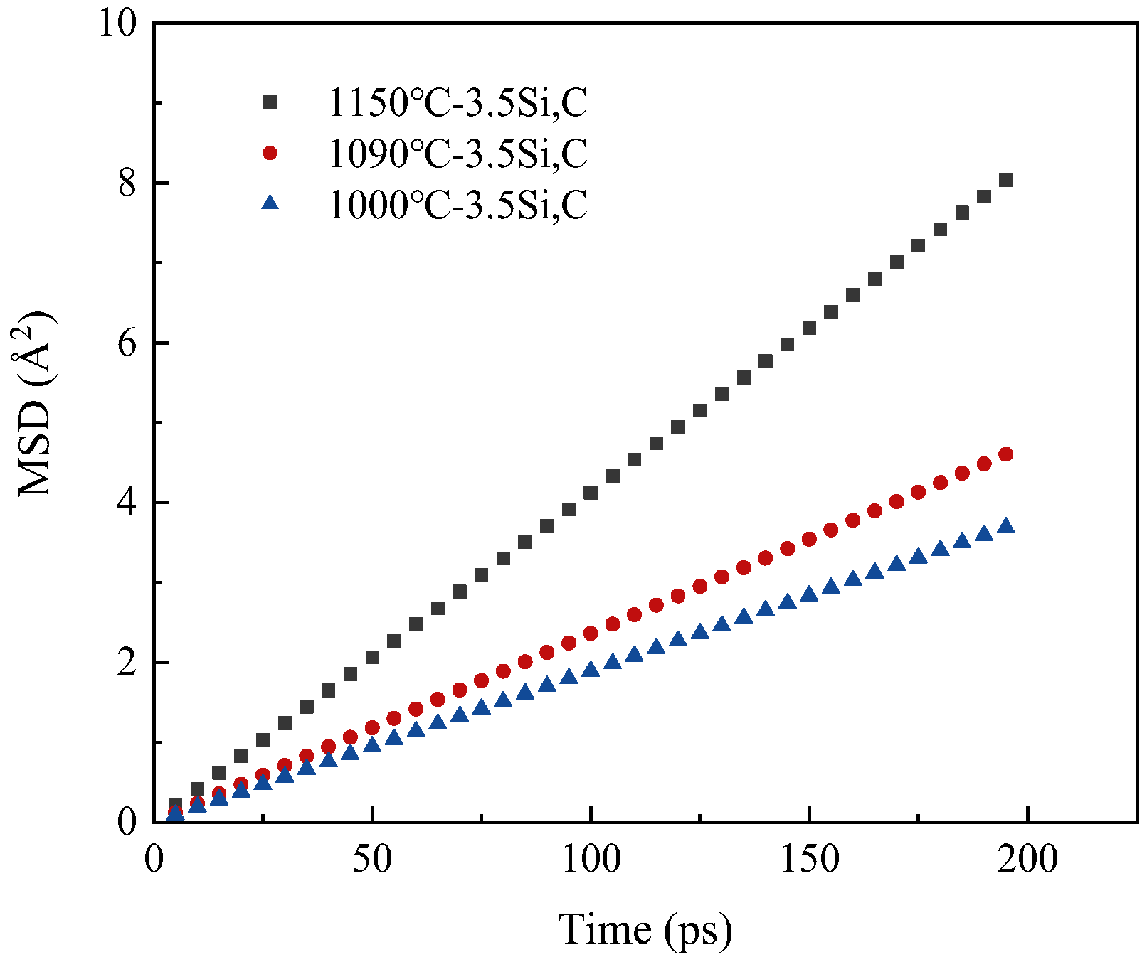 Processes 11 03176 g008