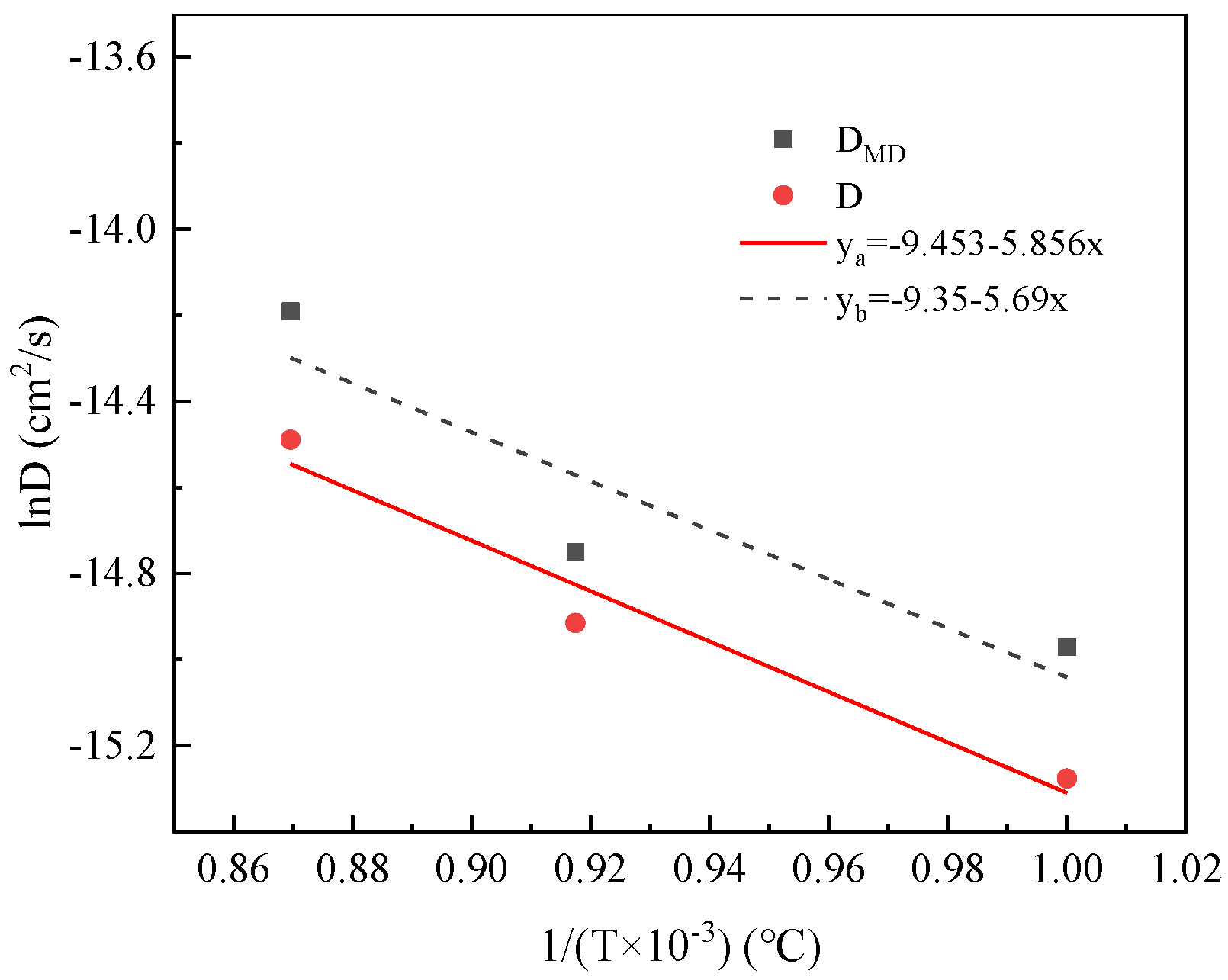 Processes 11 03176 g010