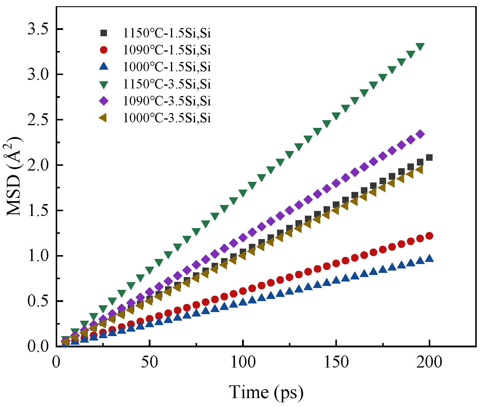 Processes 11 03176 g011