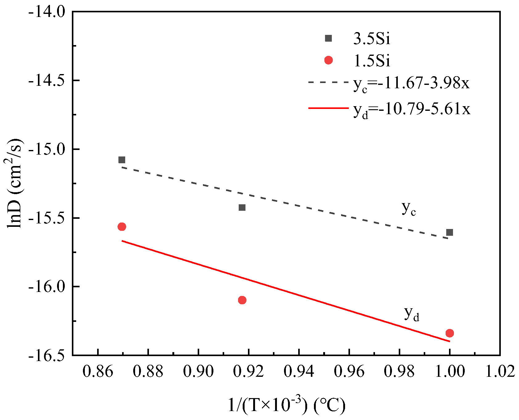 Processes 11 03176 g012