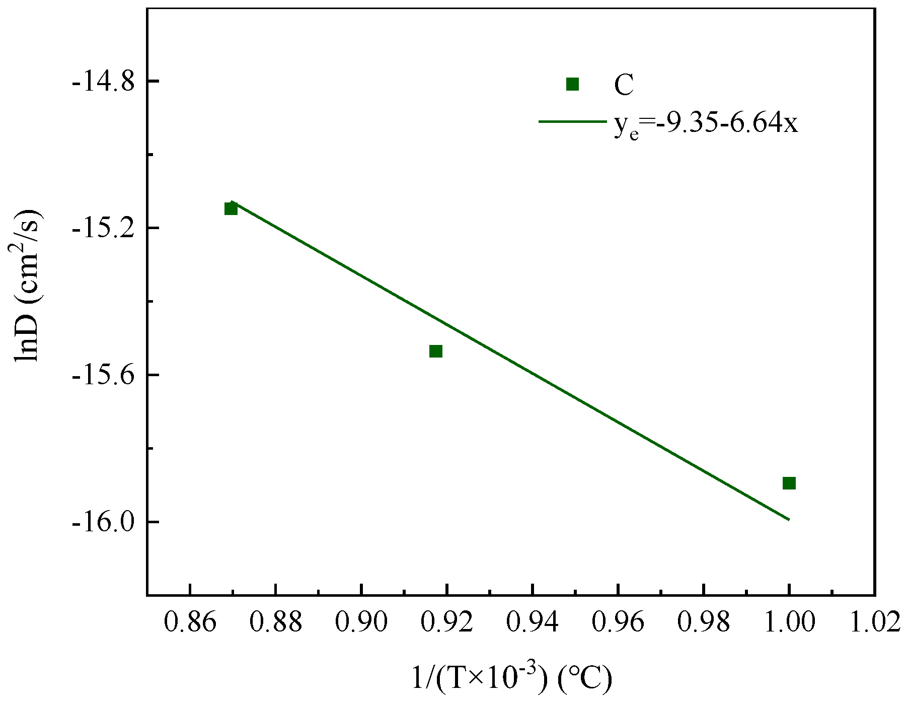 Processes 11 03176 g021