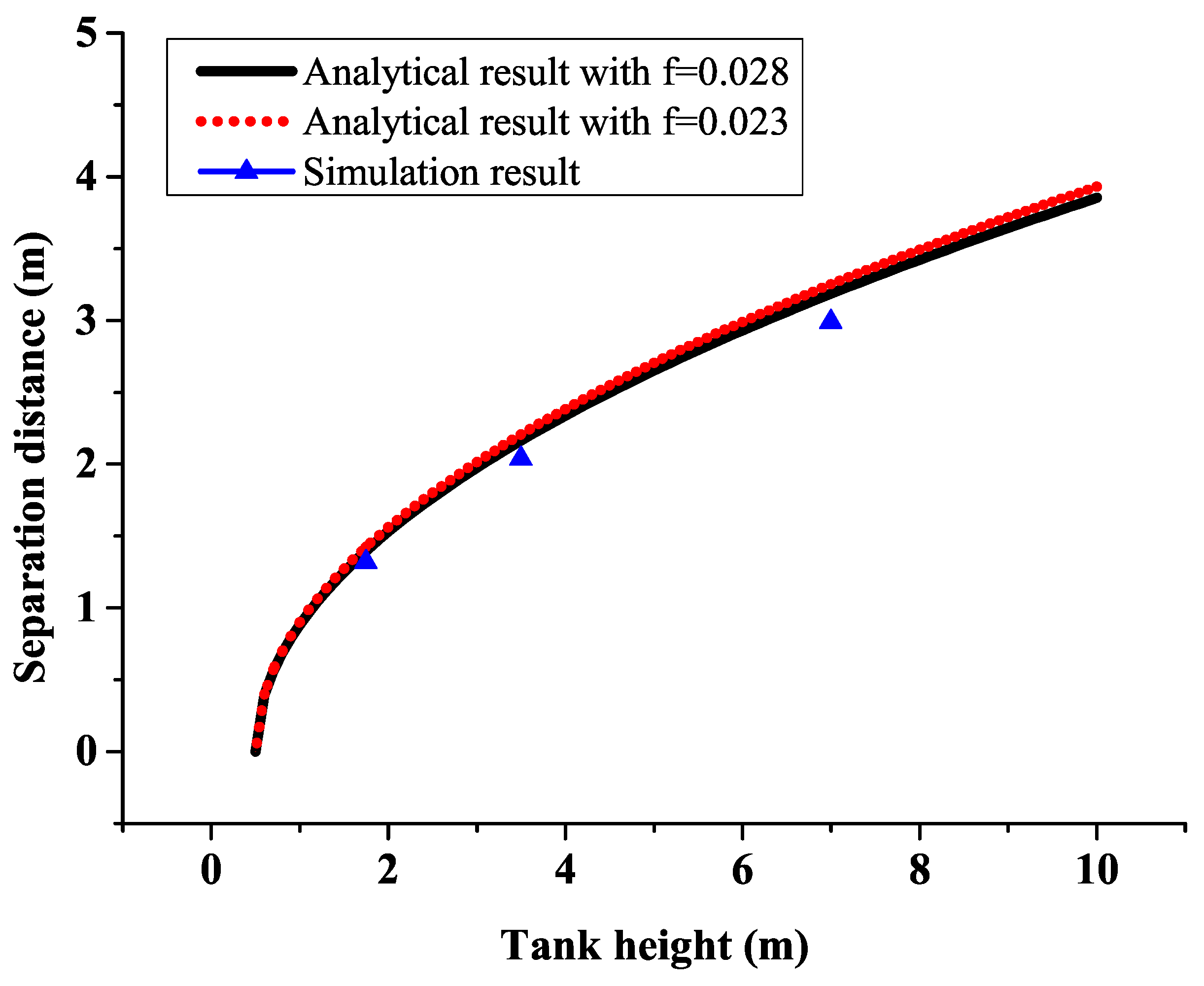 Processes 11 03179 g008