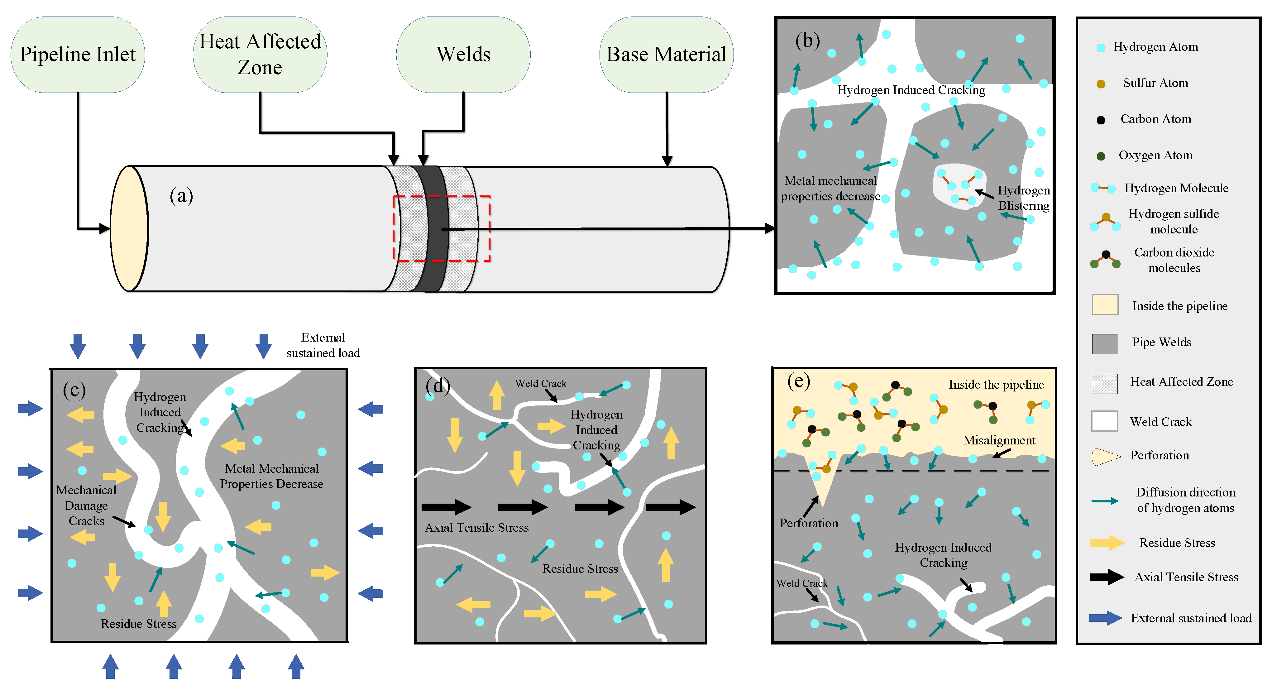 Processes 11 03180 g002