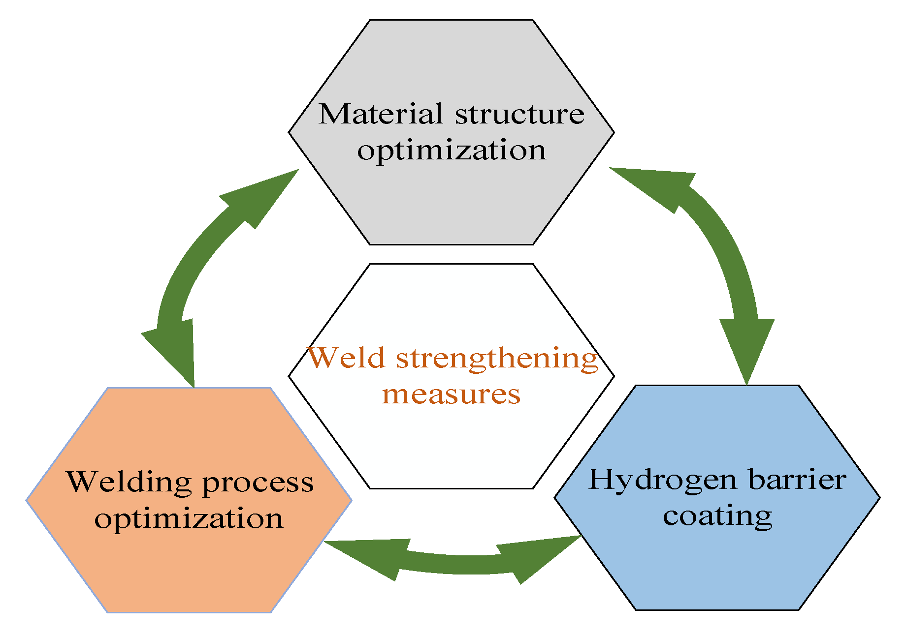 Processes 11 03180 g003