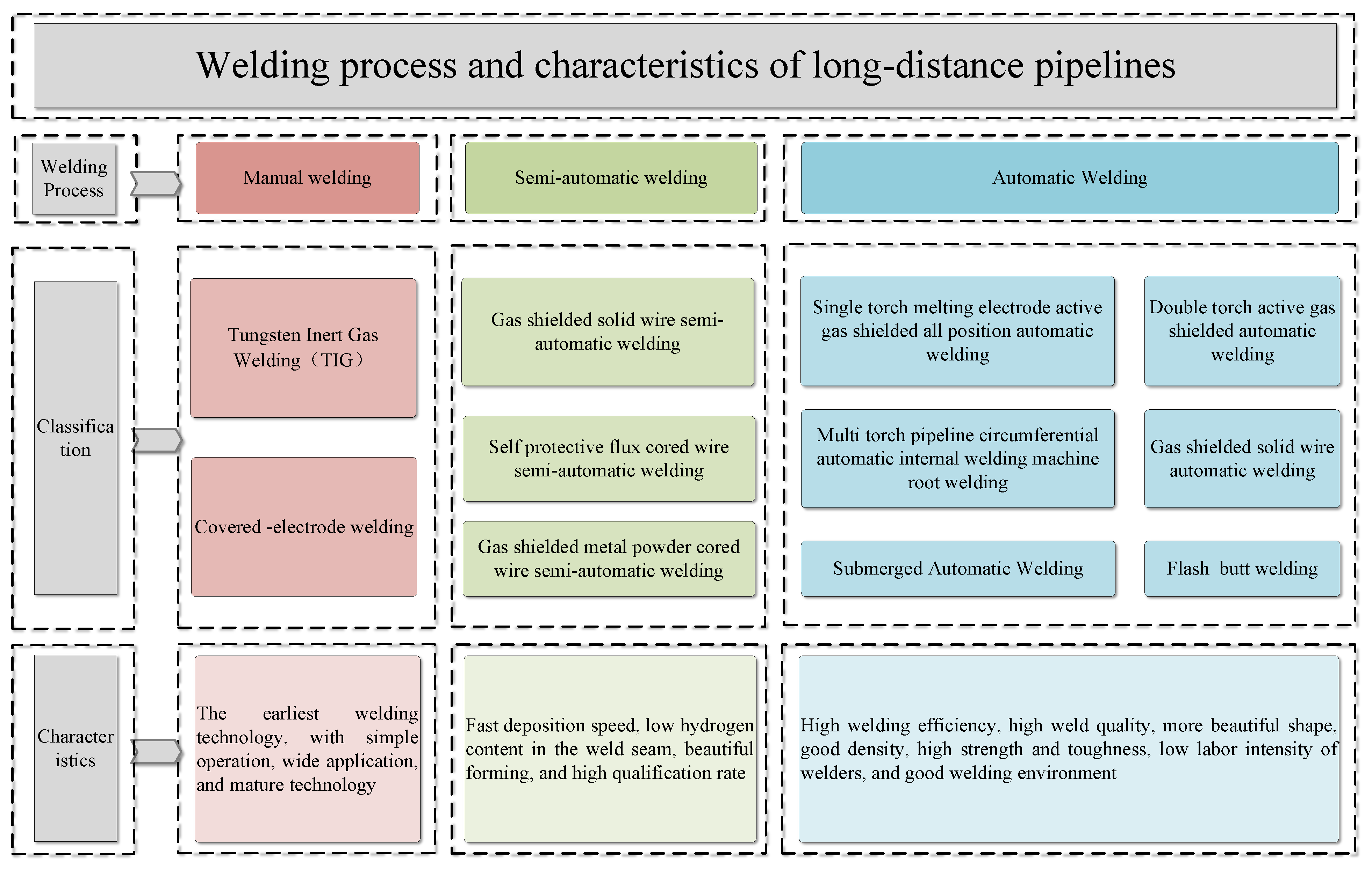 Processes 11 03180 g004