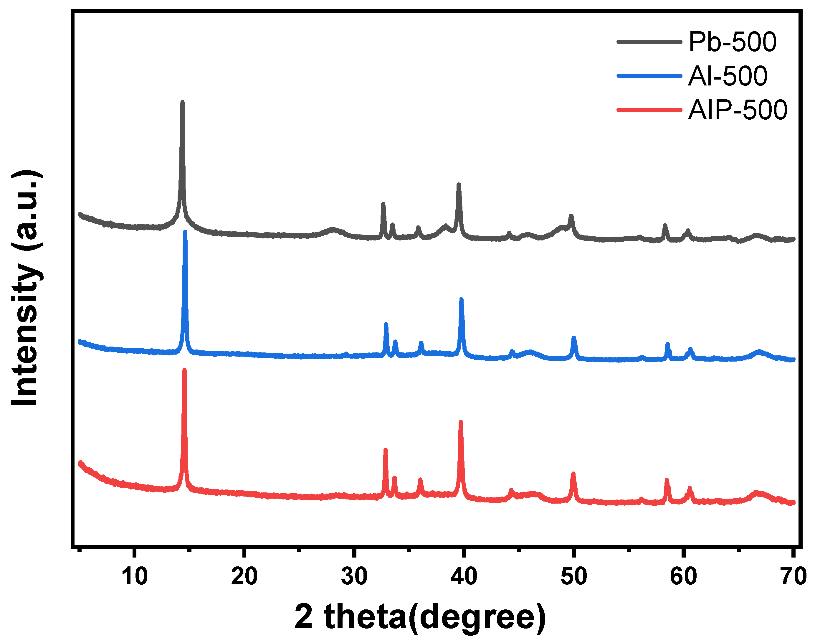 Processes 11 03181 g006