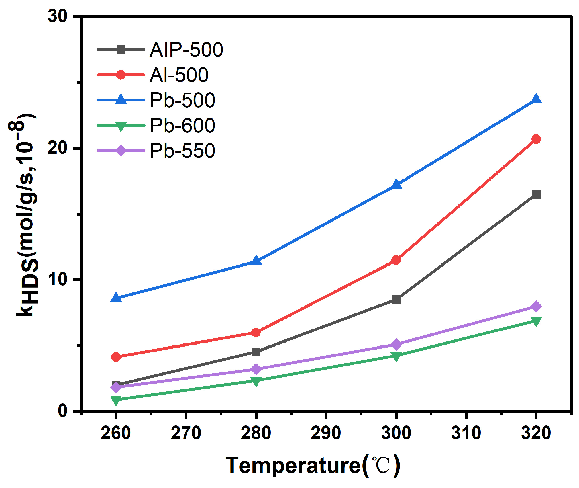 Processes 11 03181 g009