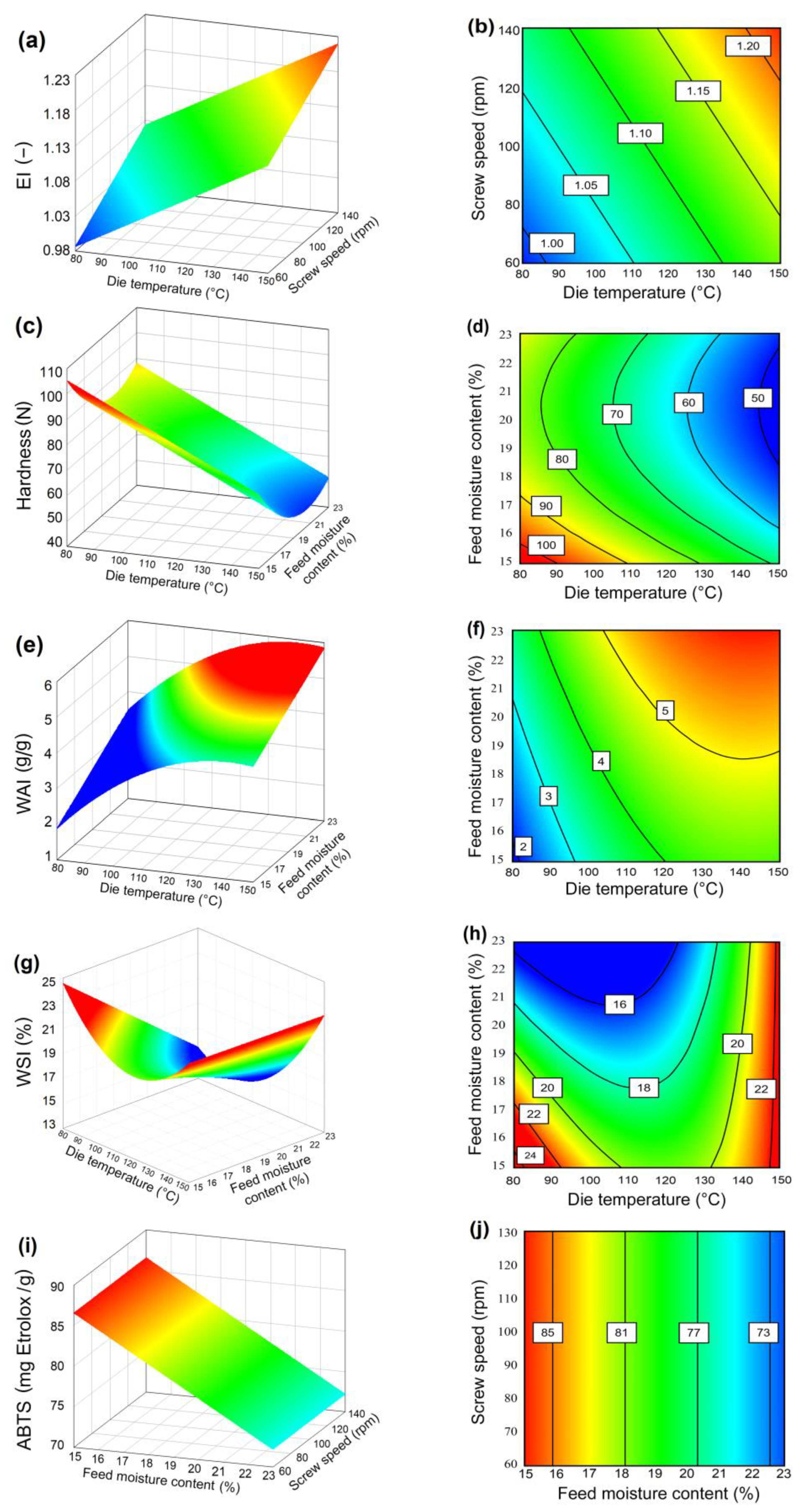 Processes 11 03182 g001