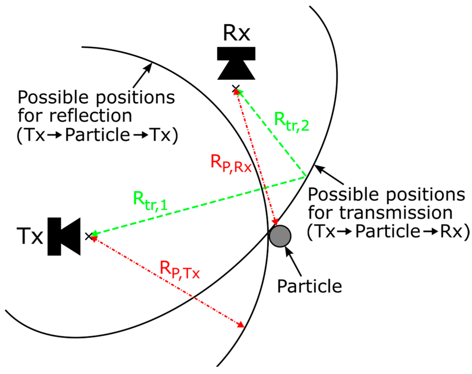 Processes 11 03183 g002
