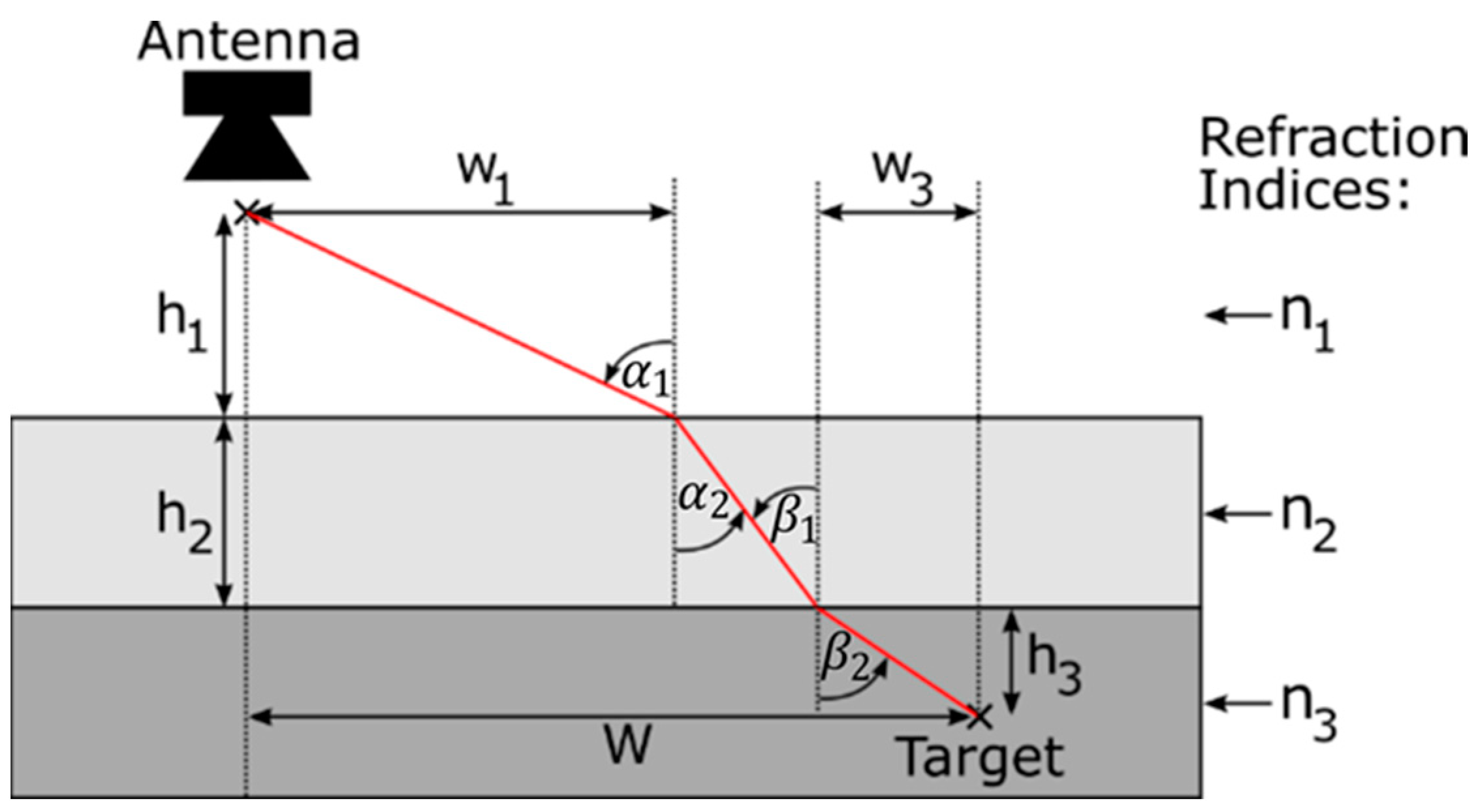 Processes 11 03183 g004
