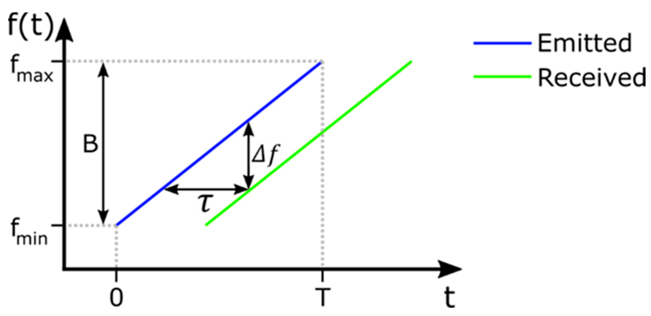 Processes 11 03183 g0a1