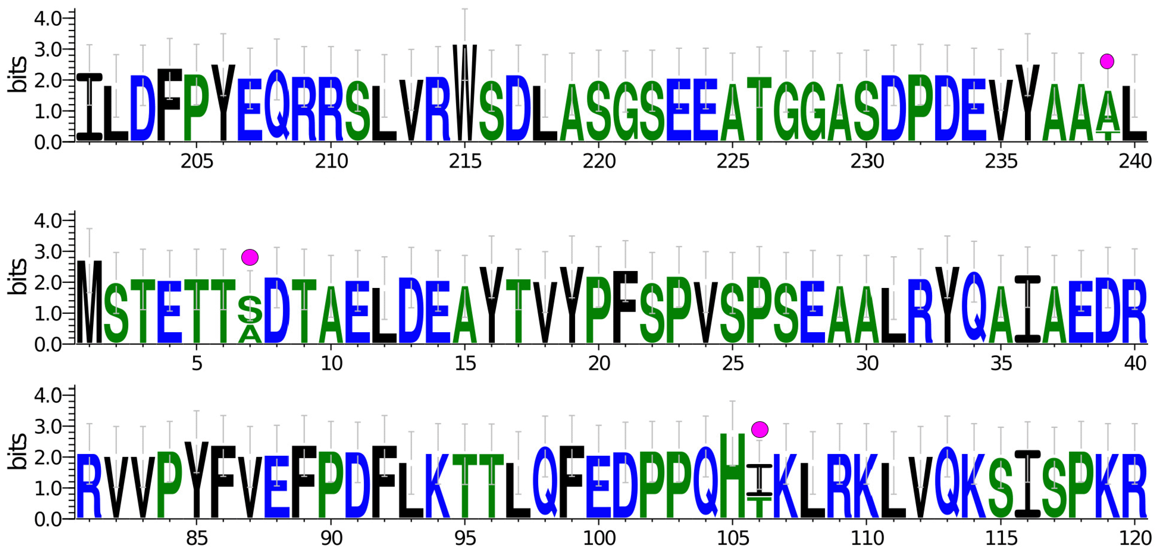 Processes 11 03184 g003 Processes 11 03184 g003