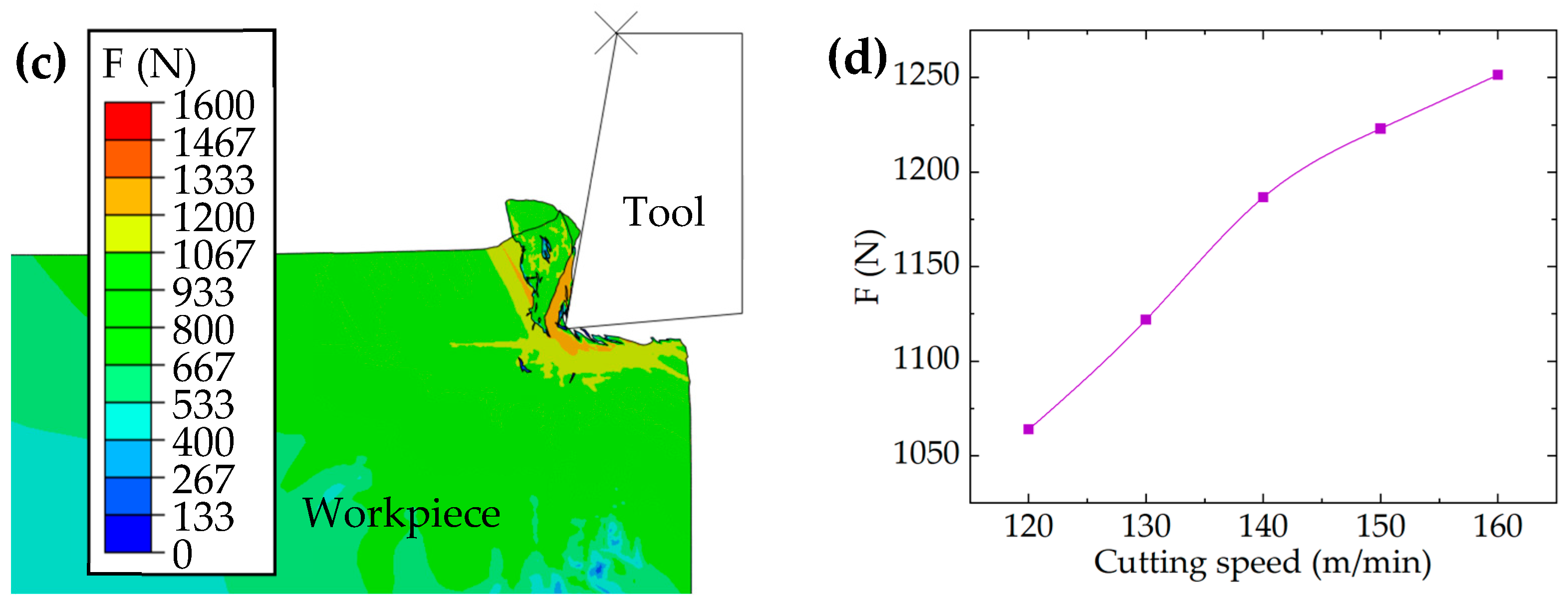 Processes 11 03186 g006b