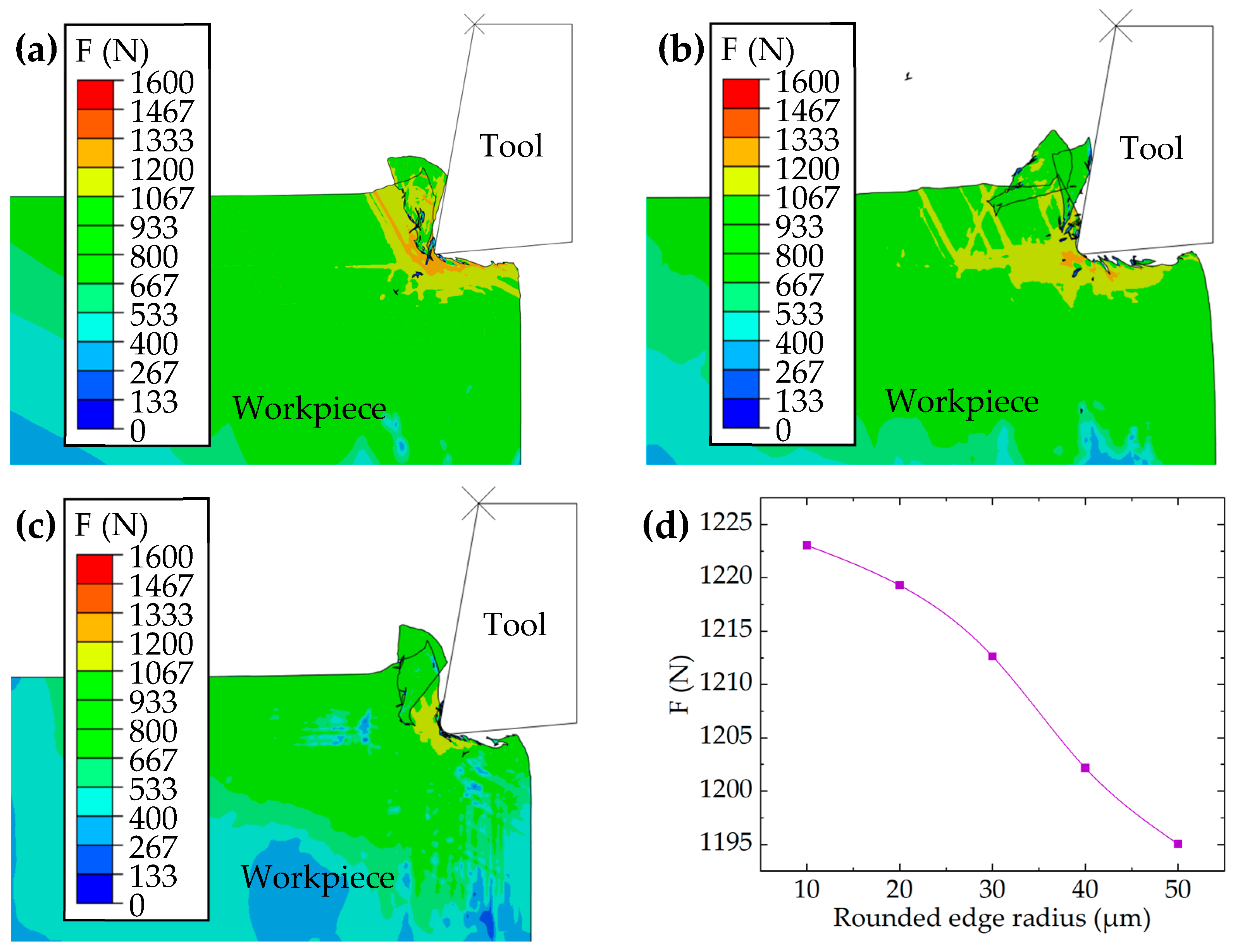 Processes 11 03186 g008