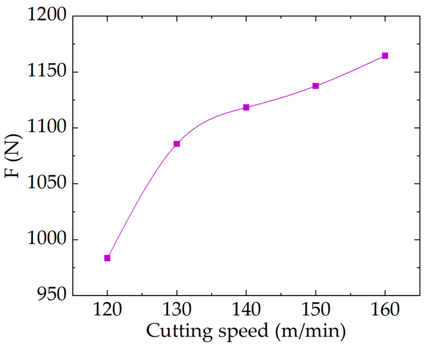 Processes 11 03186 g009