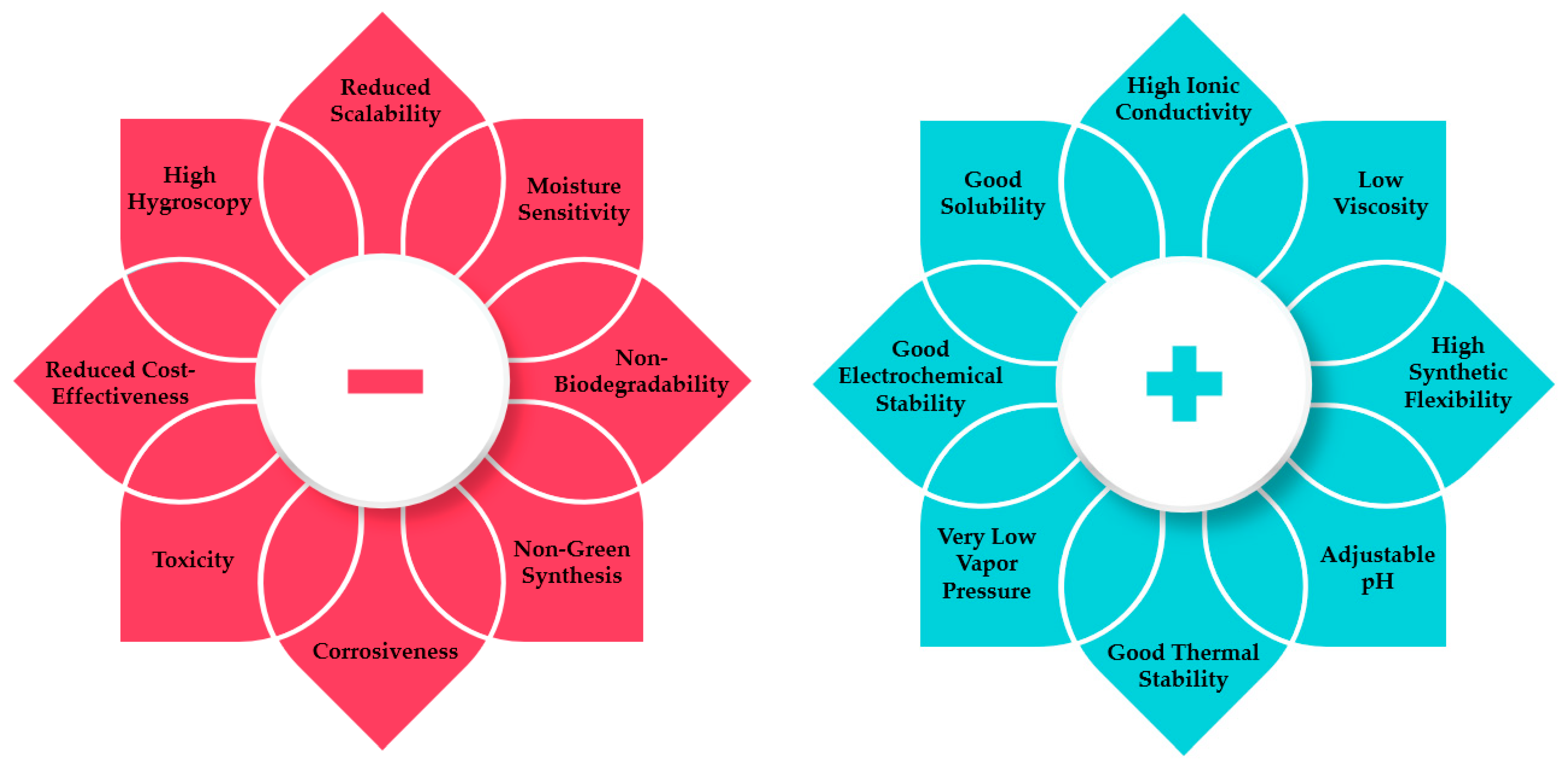 Processes 11 03189 g004
