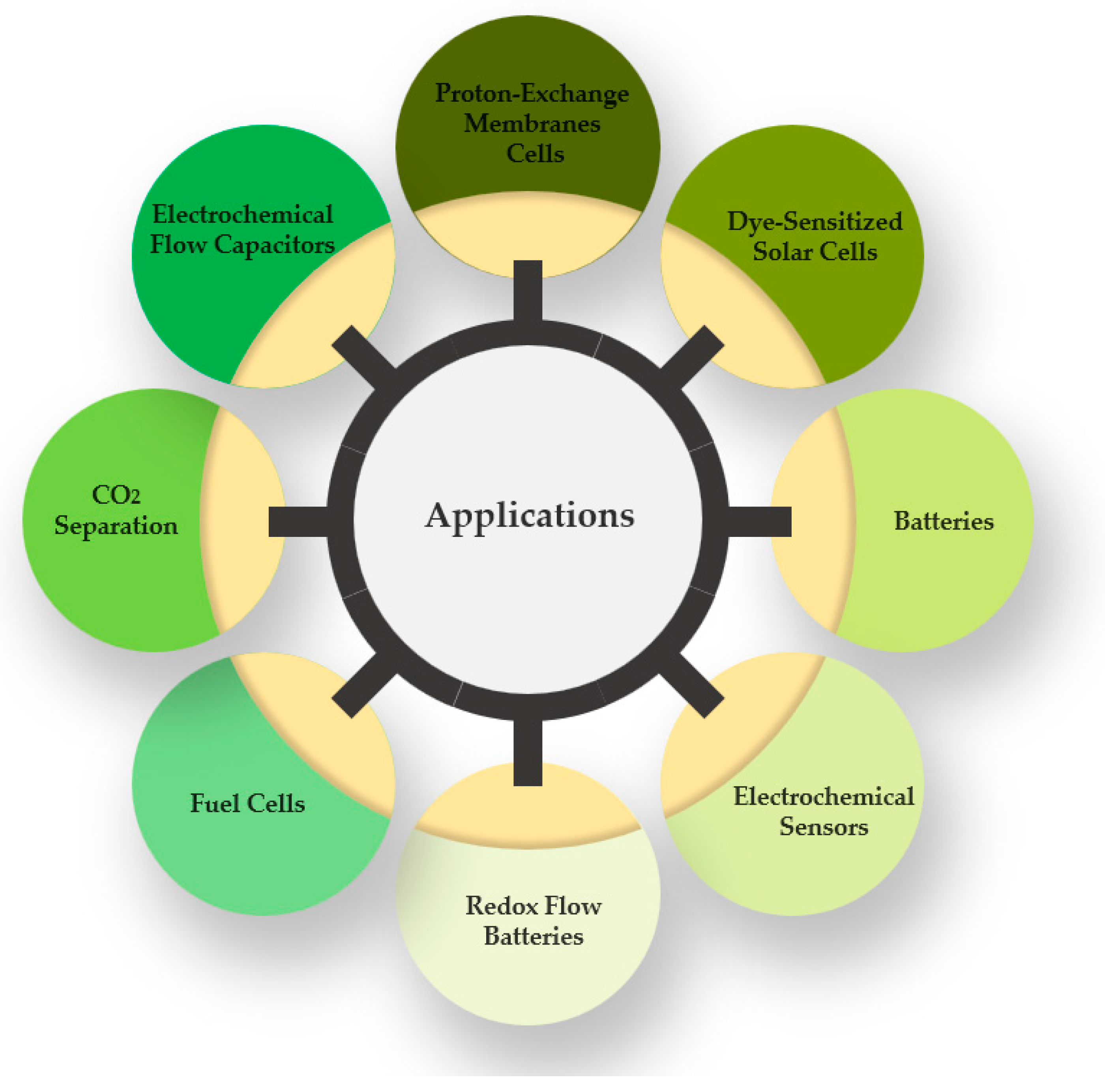 Processes 11 03189 g007