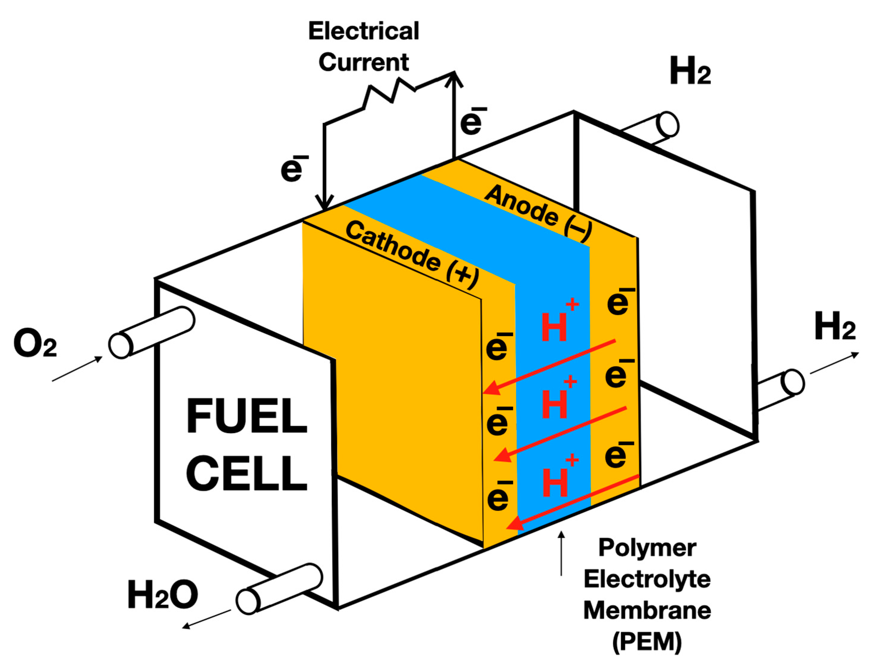 Processes 11 03189 g008