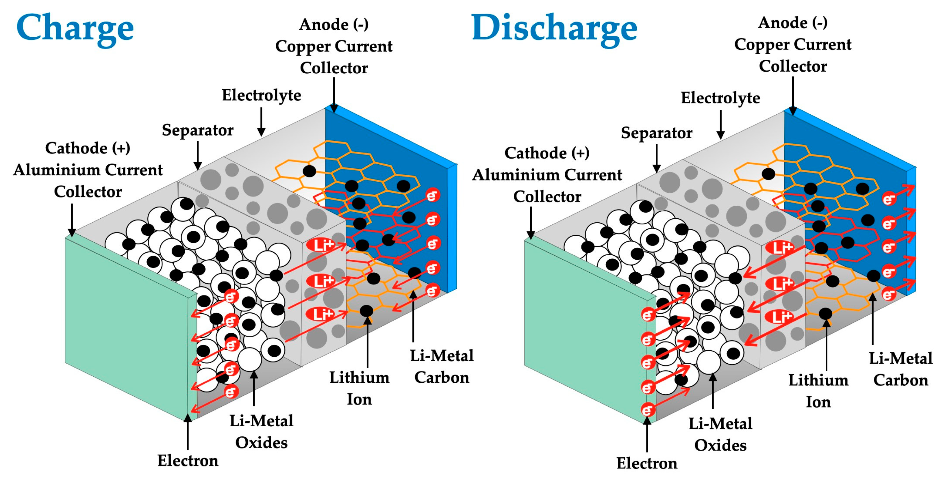 Processes 11 03189 g009