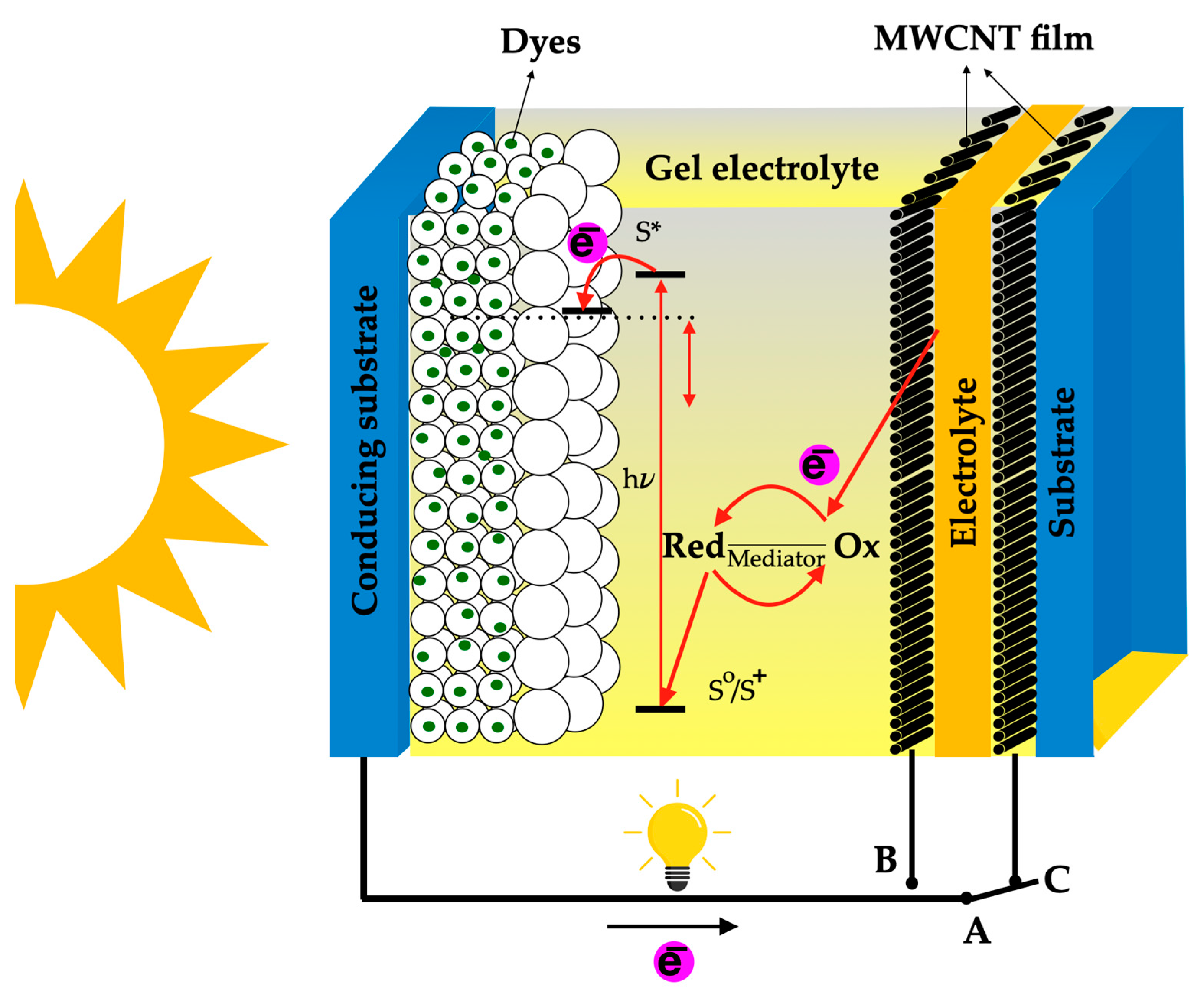 Processes 11 03189 g011