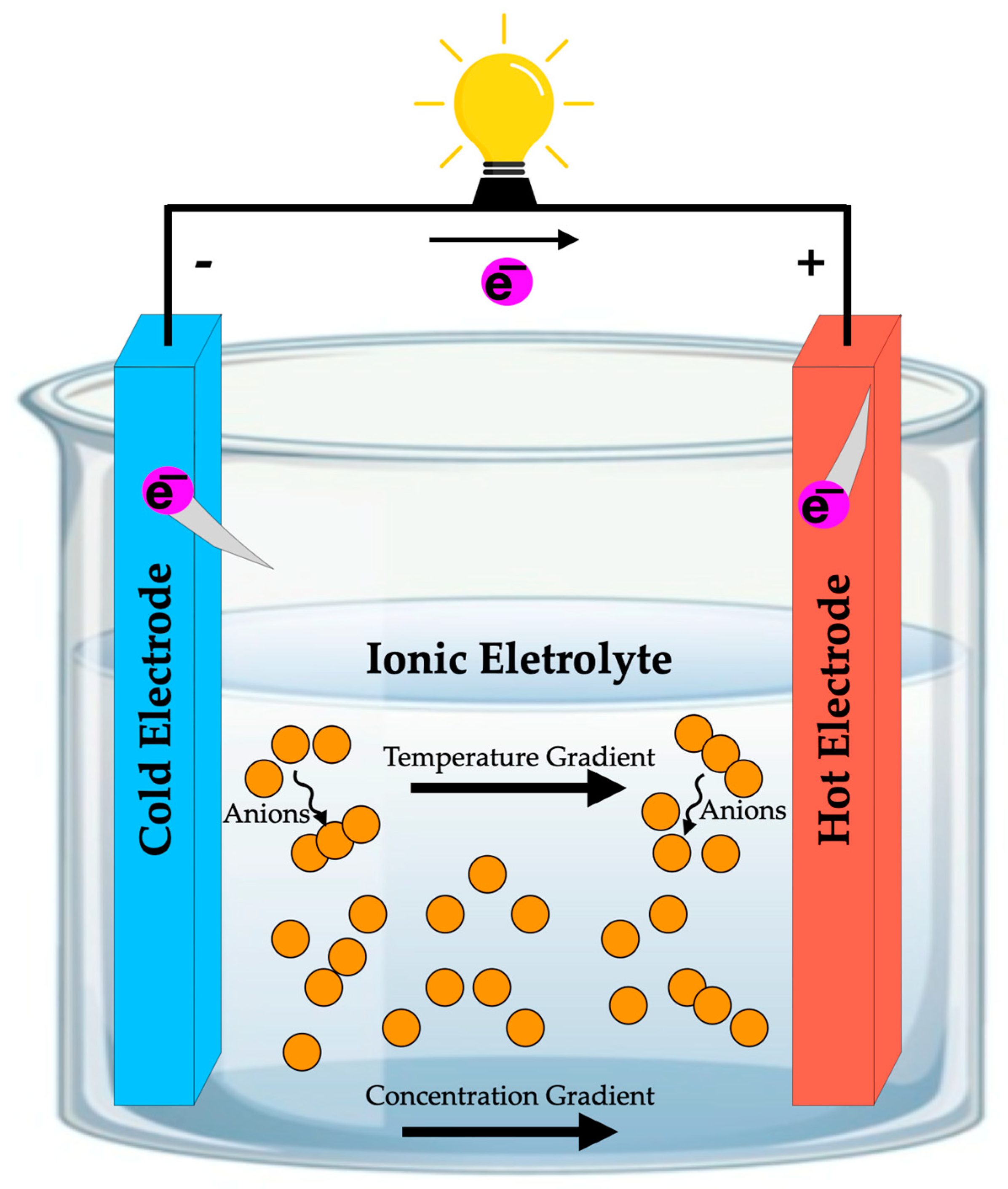 Processes 11 03189 g013