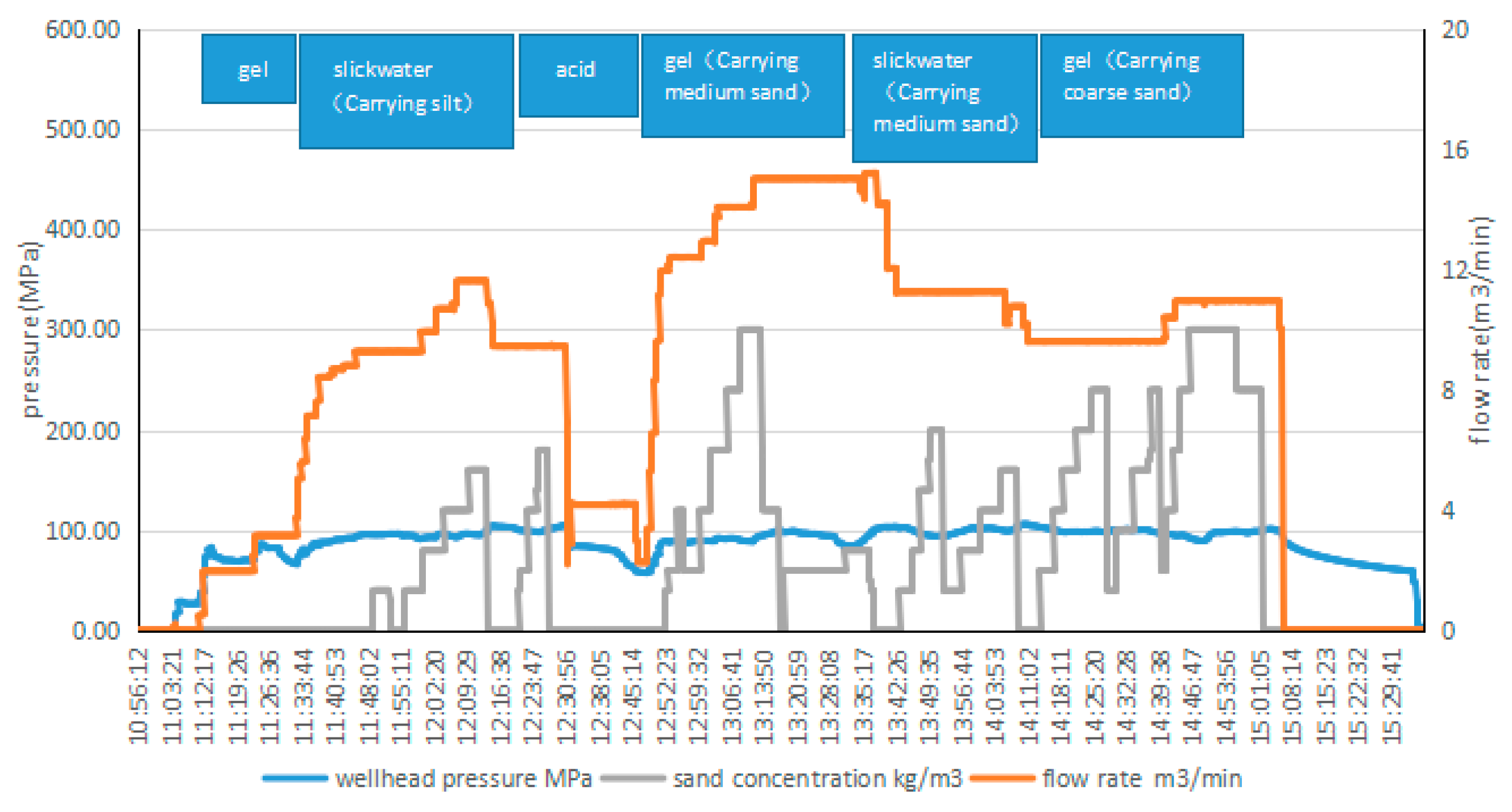 Processes 11 03190 g018