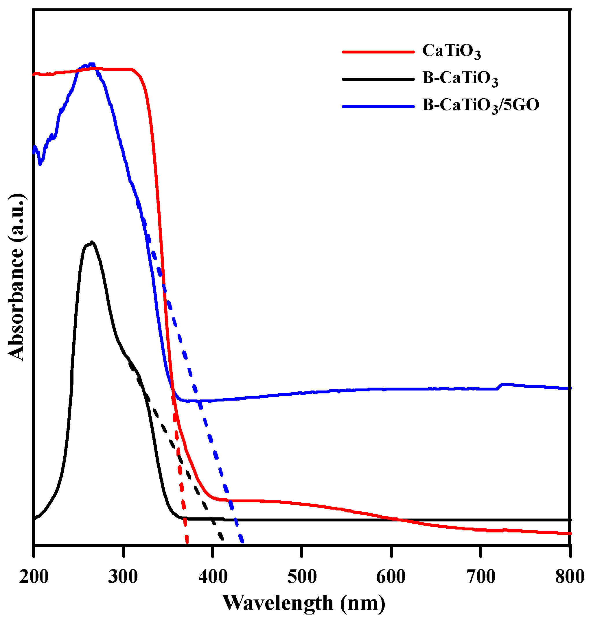 Processes 11 03191 g002