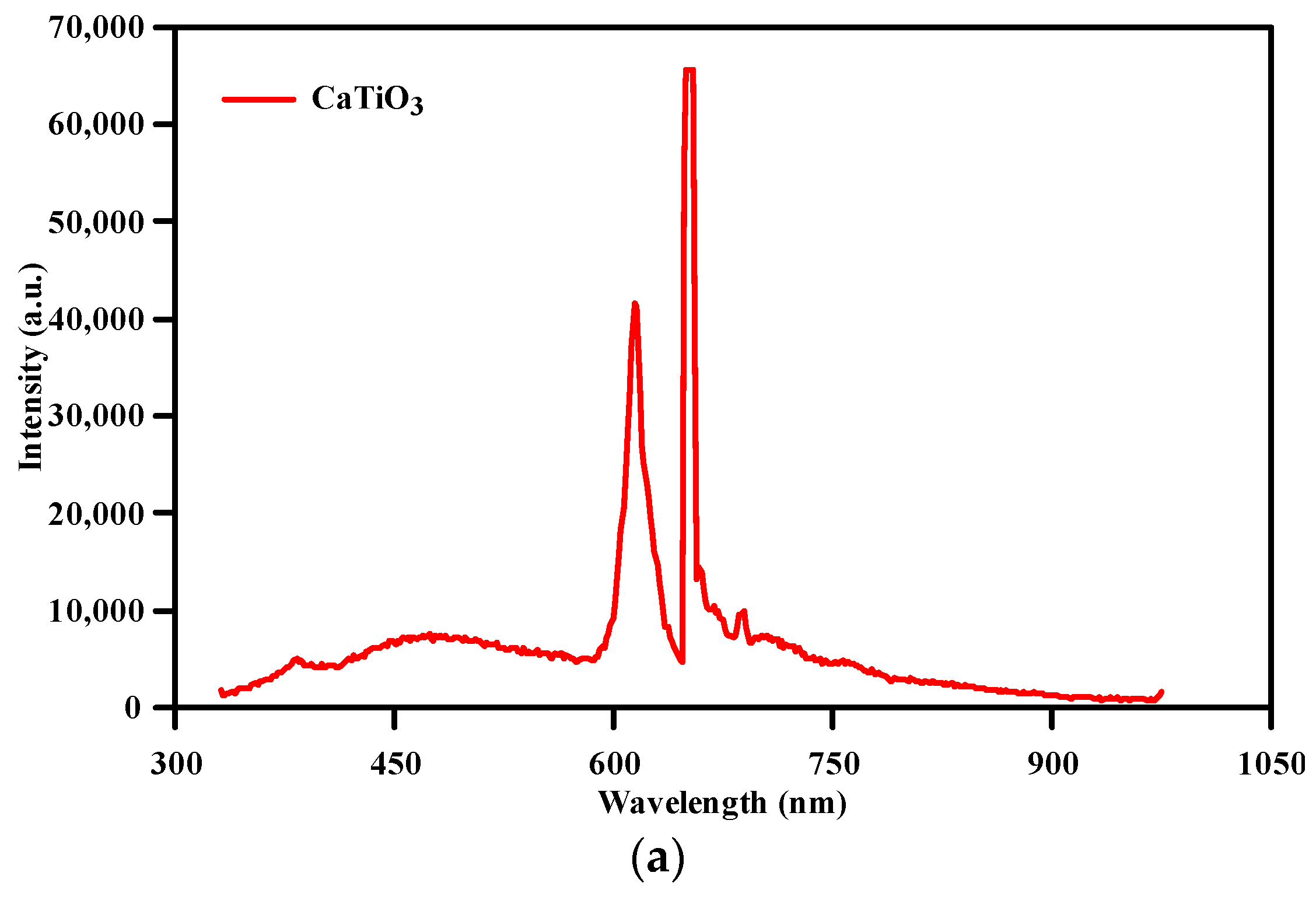 Processes 11 03191 g004a