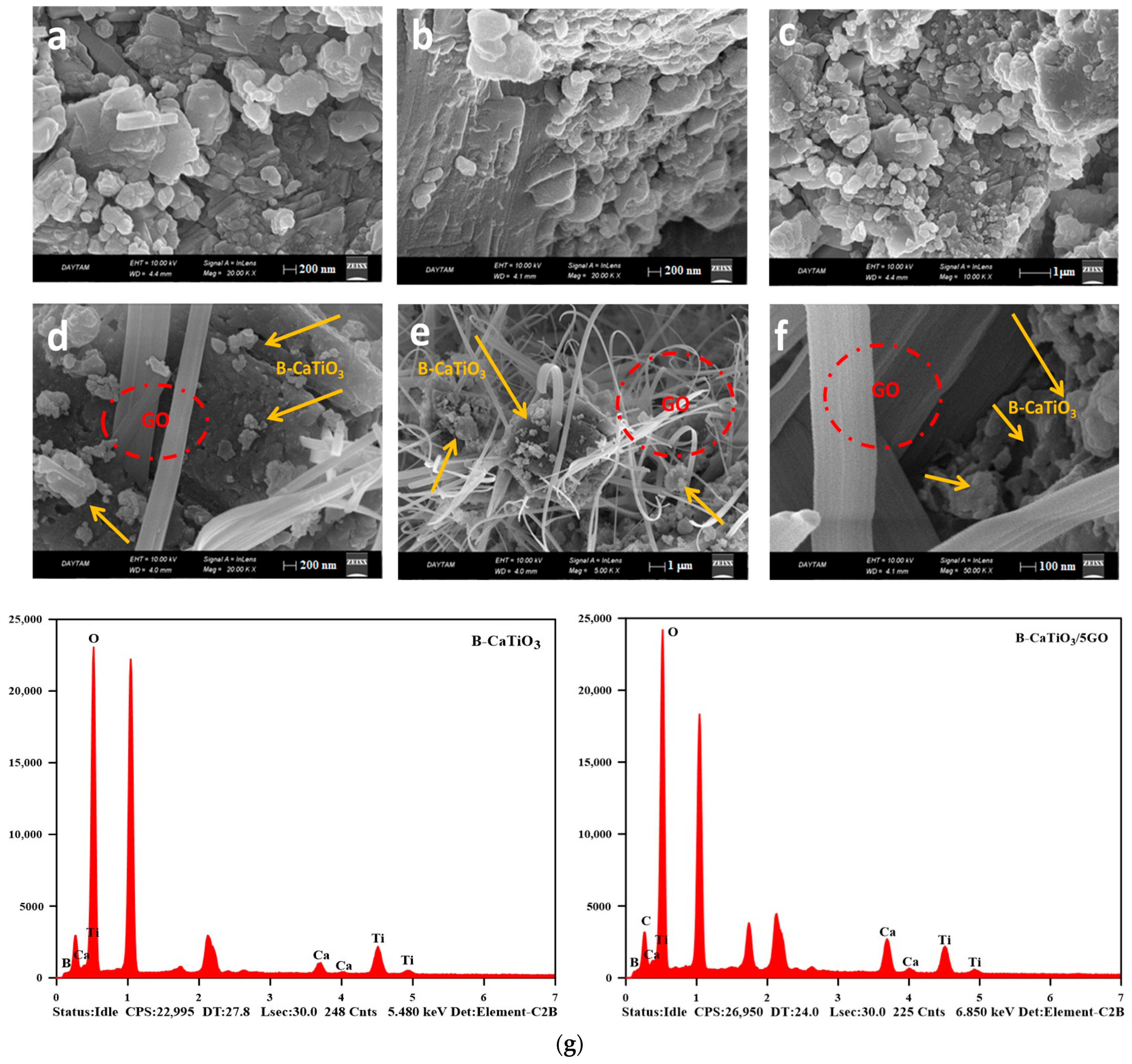 Processes 11 03191 g006
