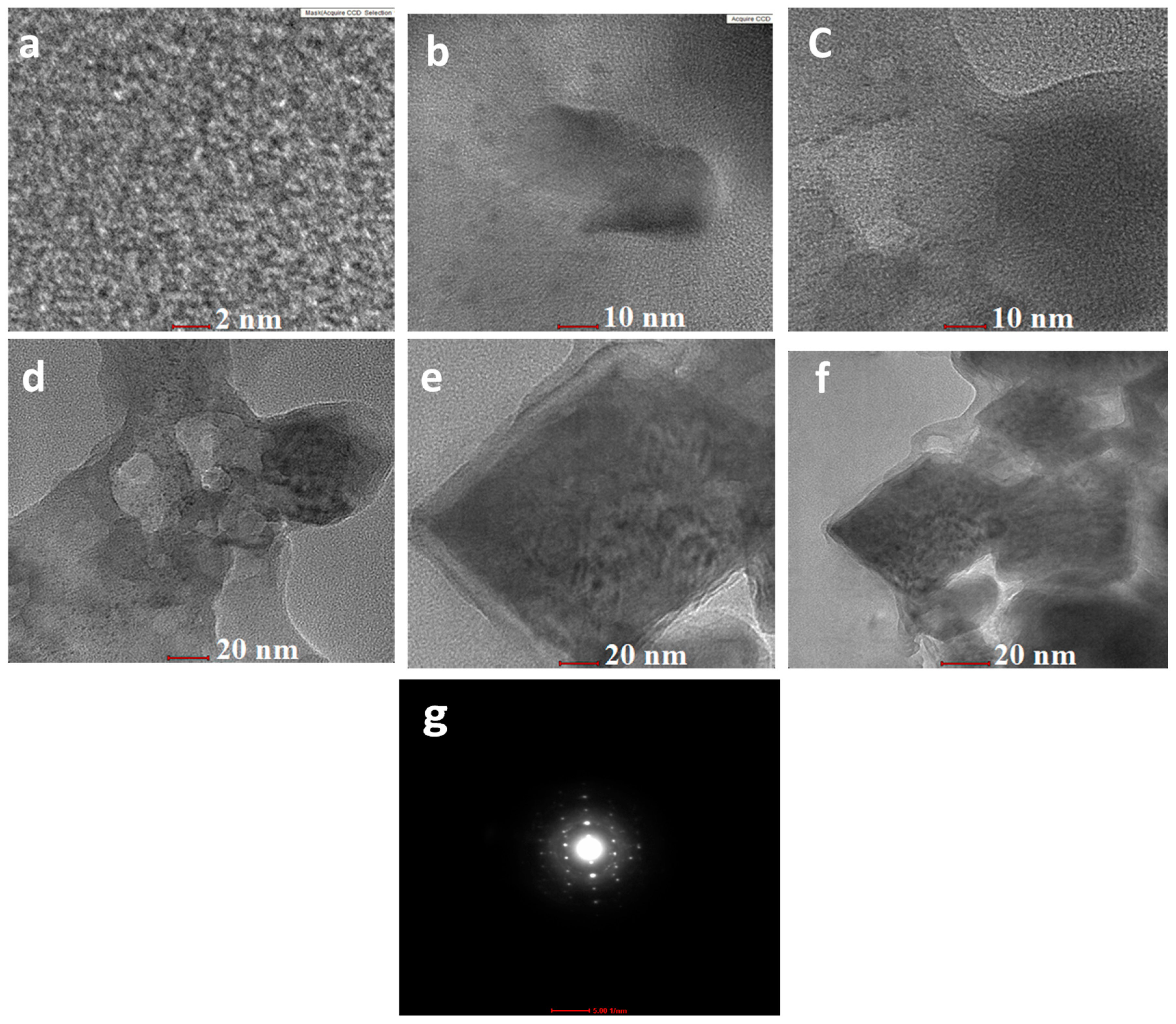 Processes 11 03191 g007