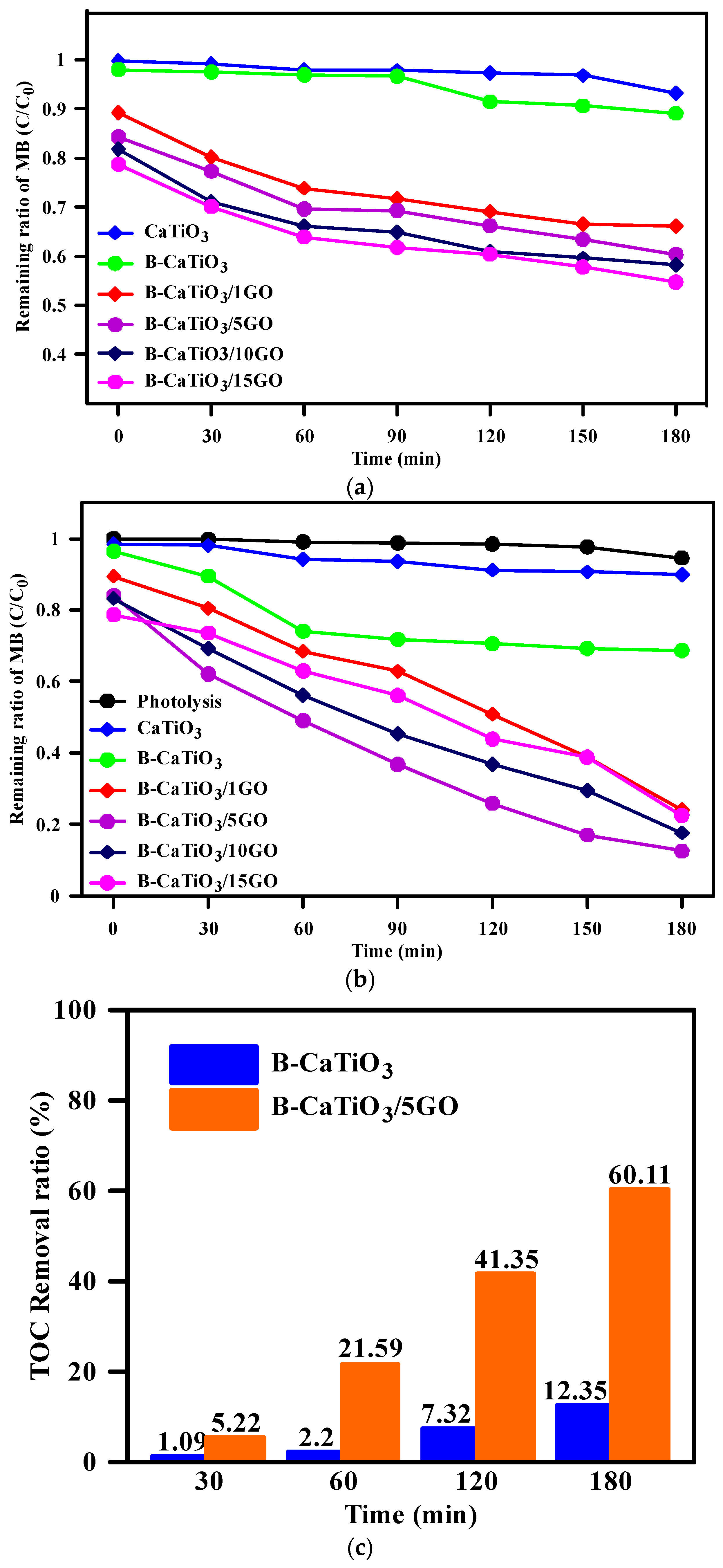 Processes 11 03191 g008a