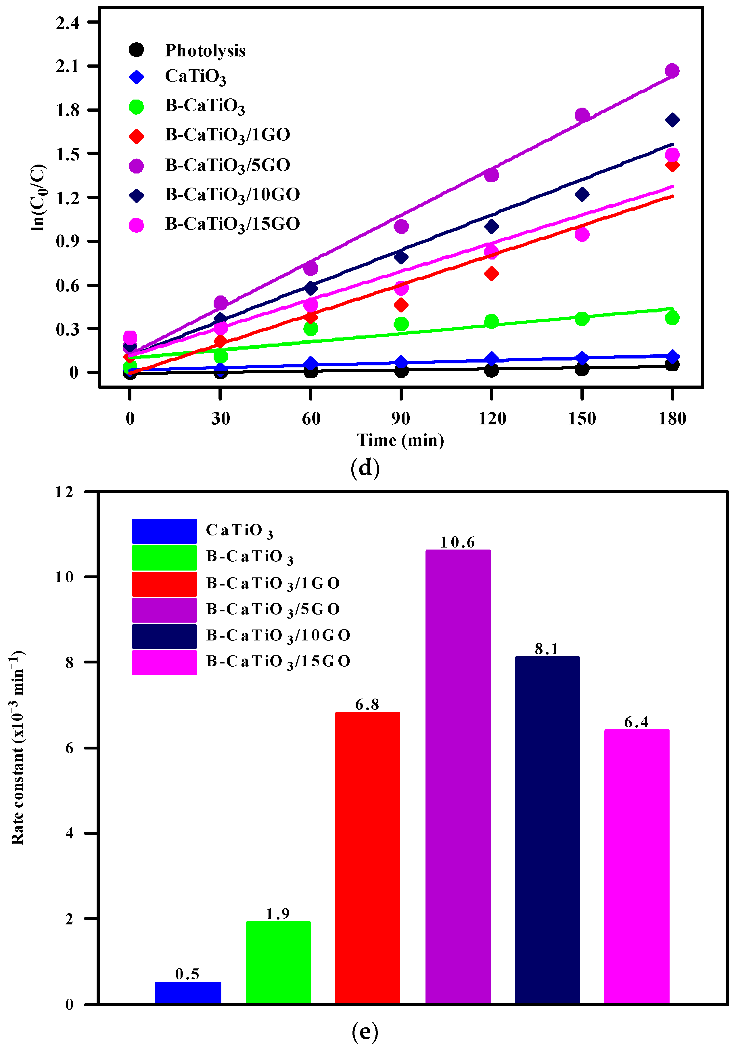 Processes 11 03191 g008b