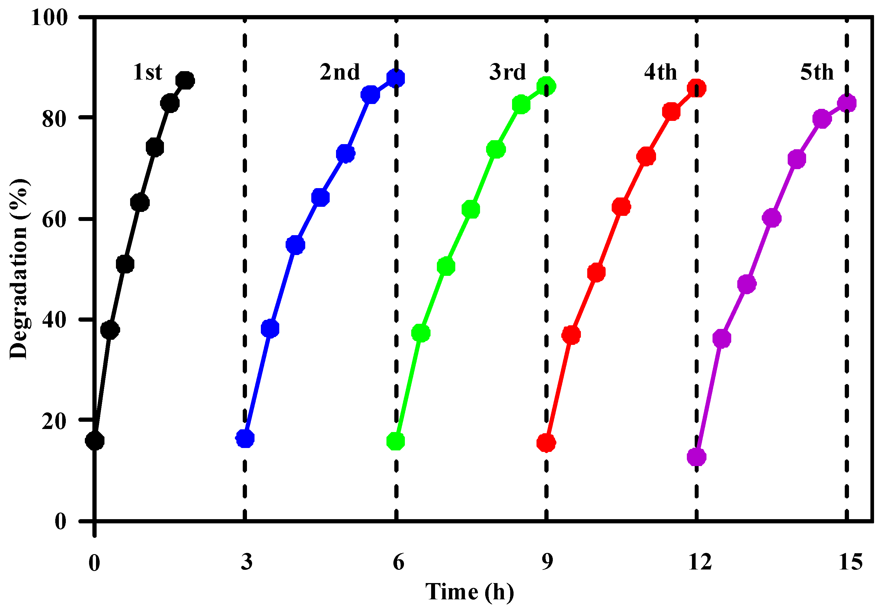 Processes 11 03191 g013