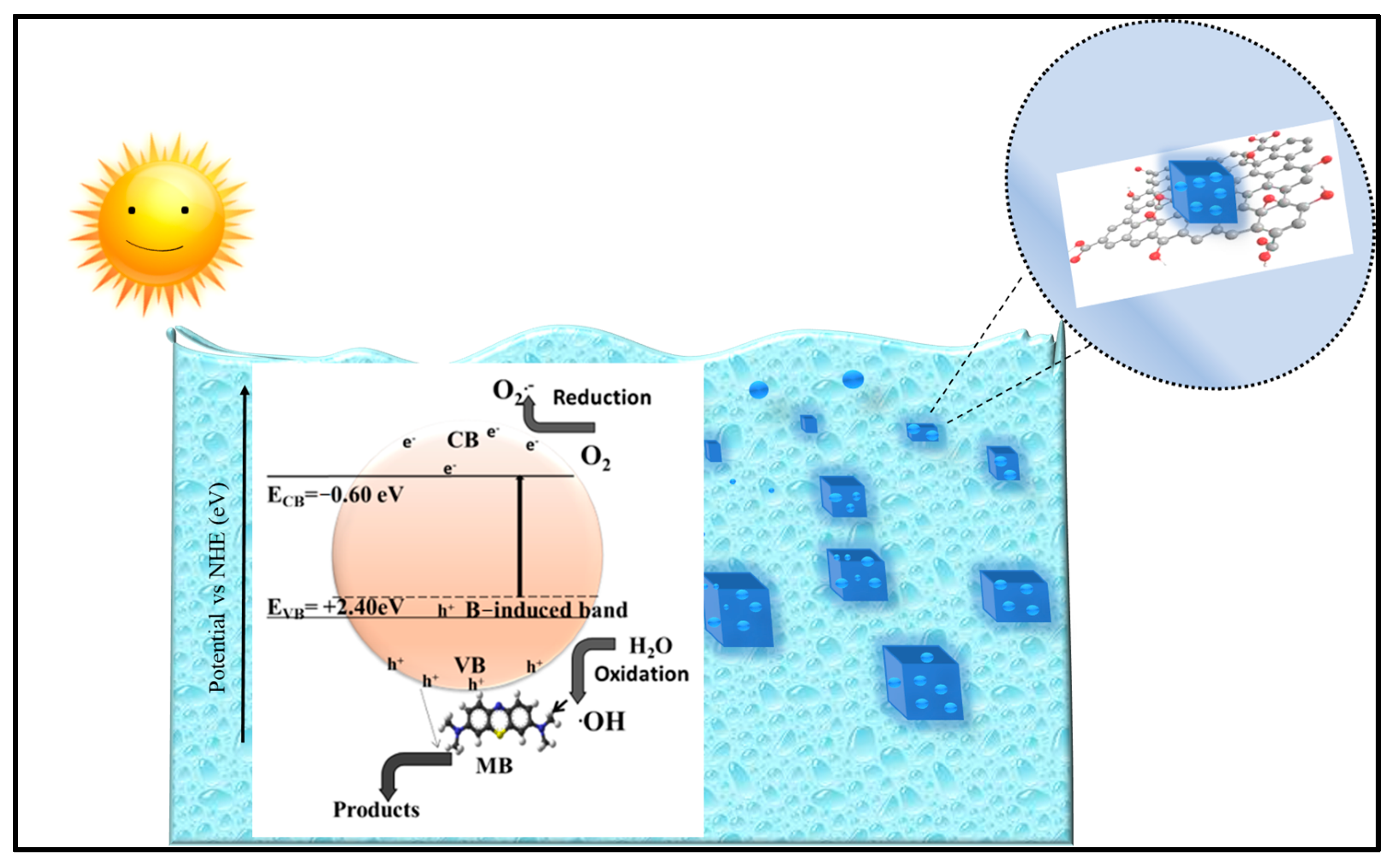 Processes 11 03191 sch002