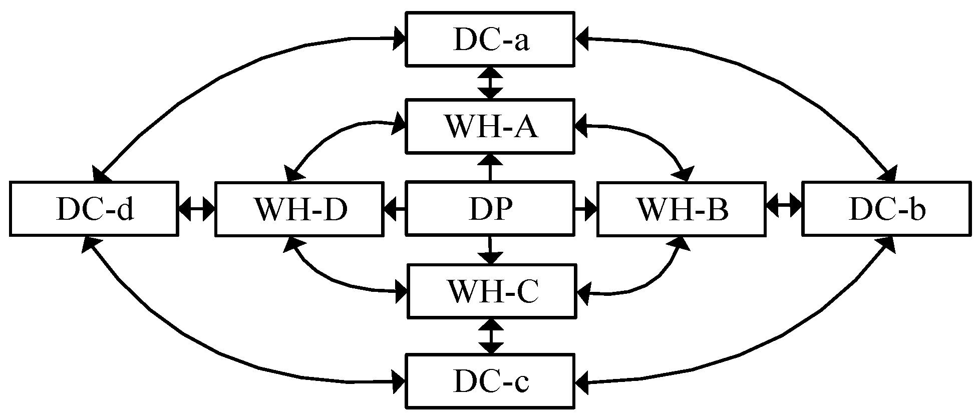 Processes 11 03198 g002