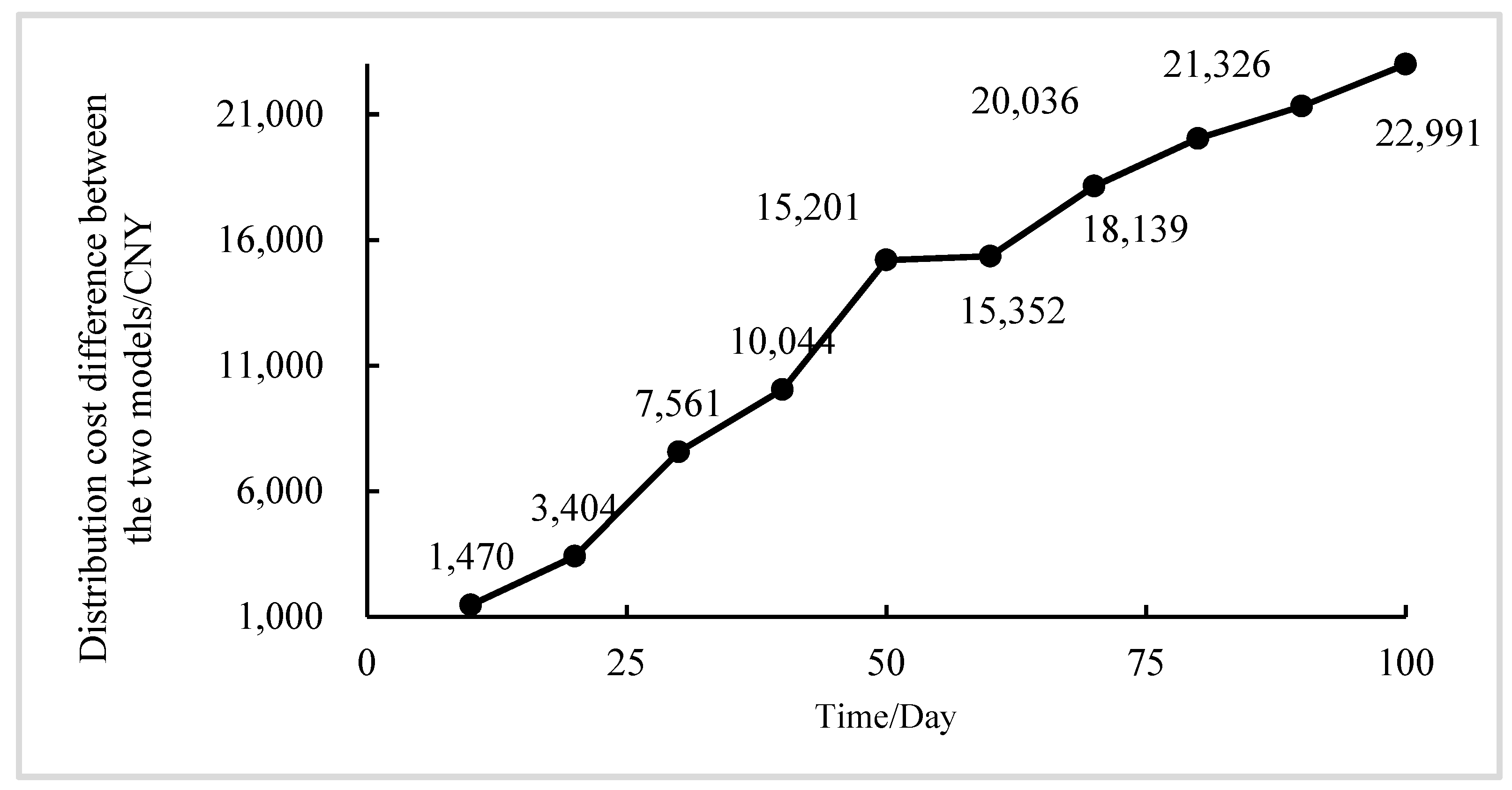 Processes 11 03198 g005