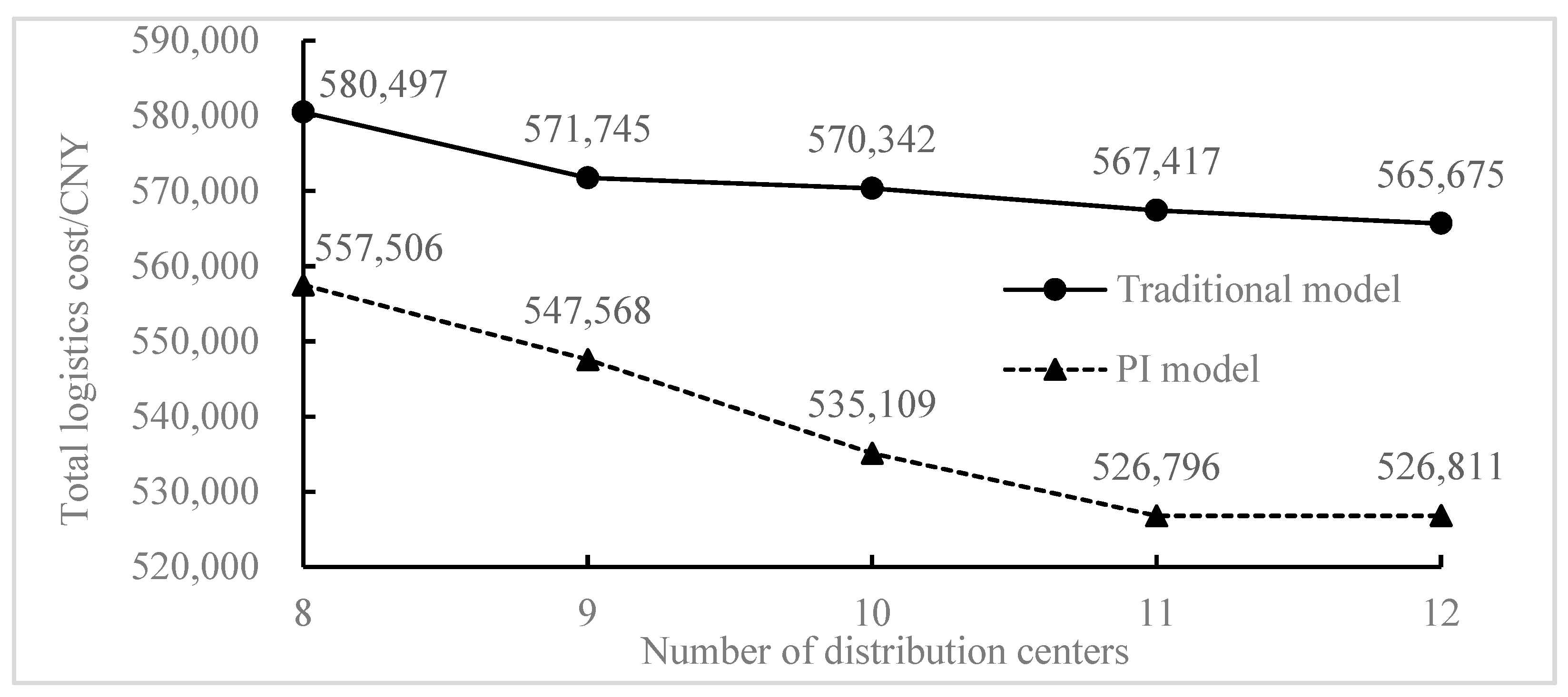 Processes 11 03198 g006