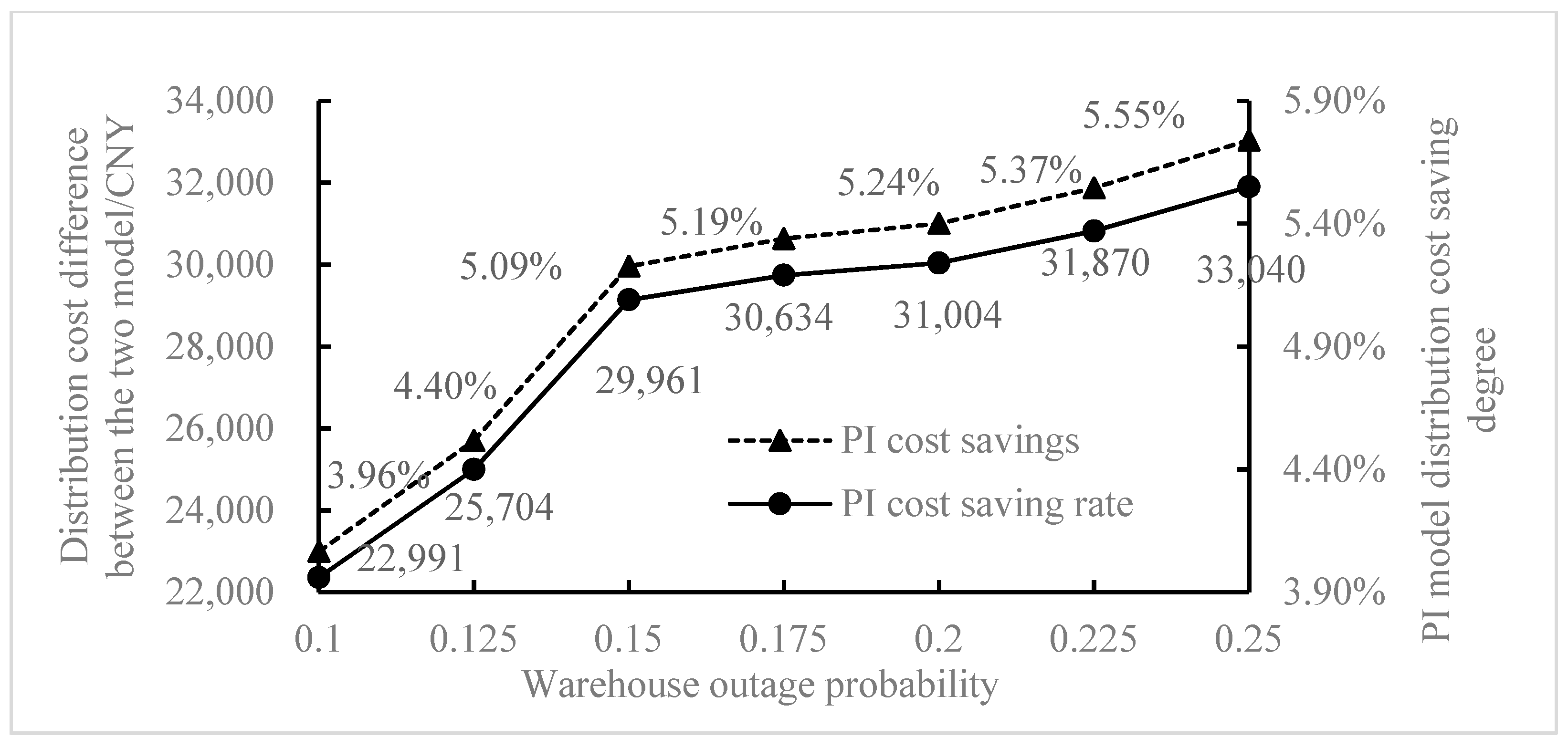 Processes 11 03198 g007