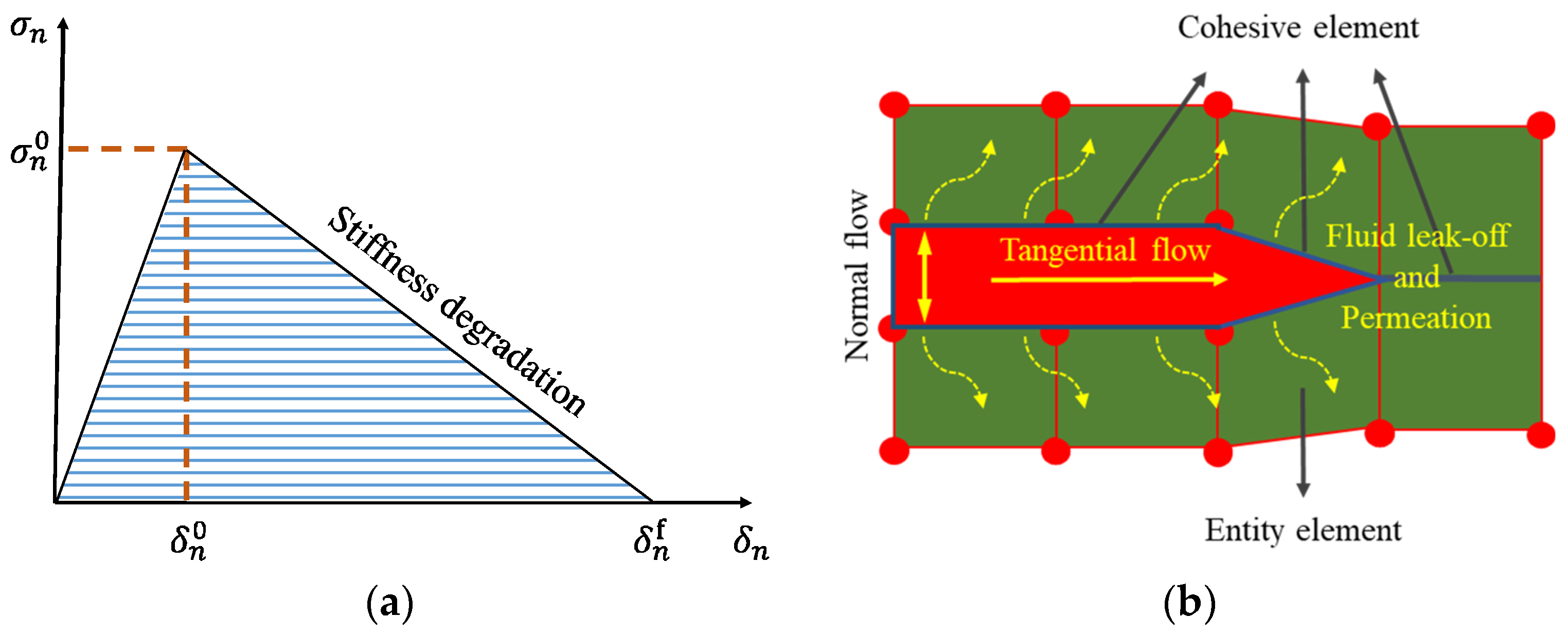 Processes 11 03200 g001
