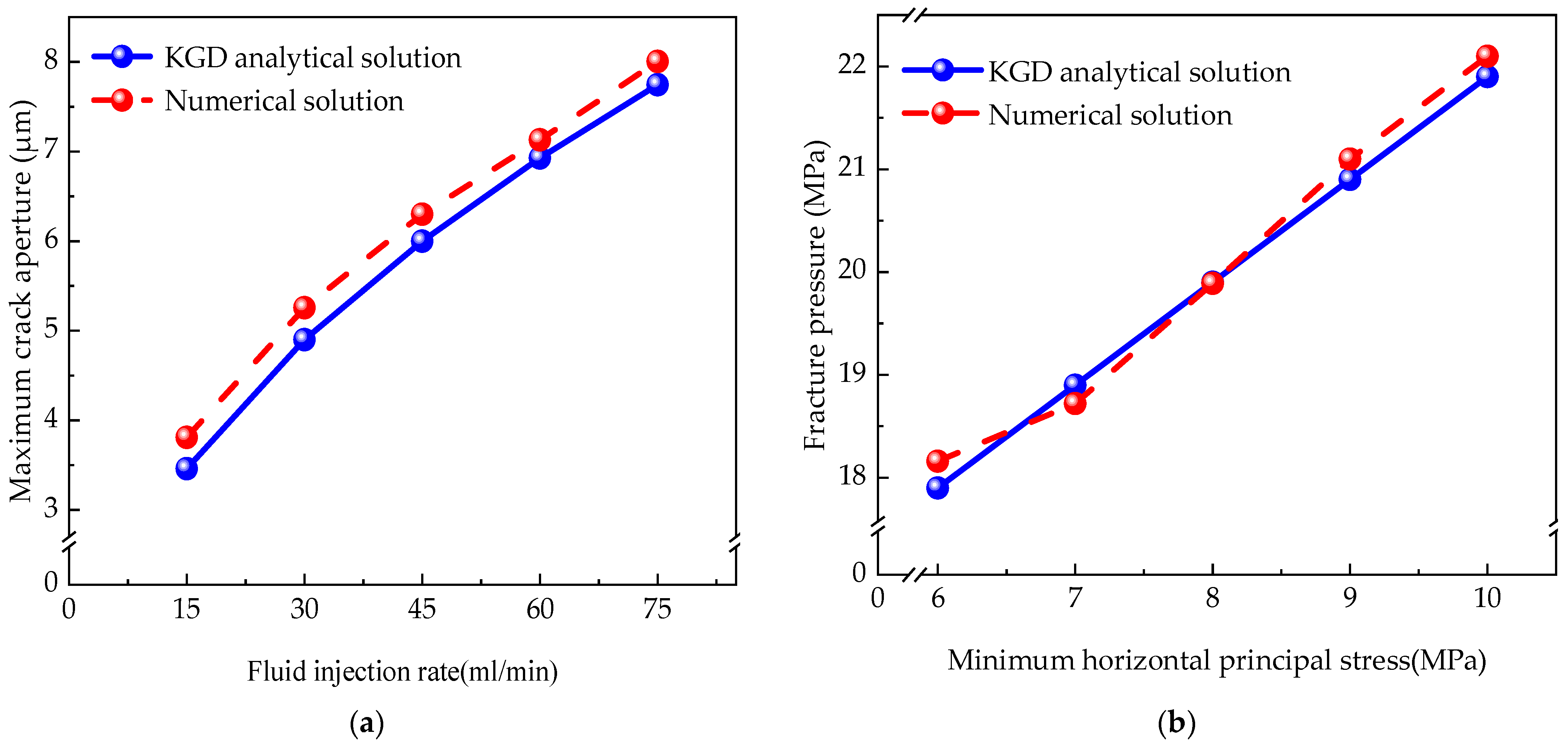 Processes 11 03200 g005