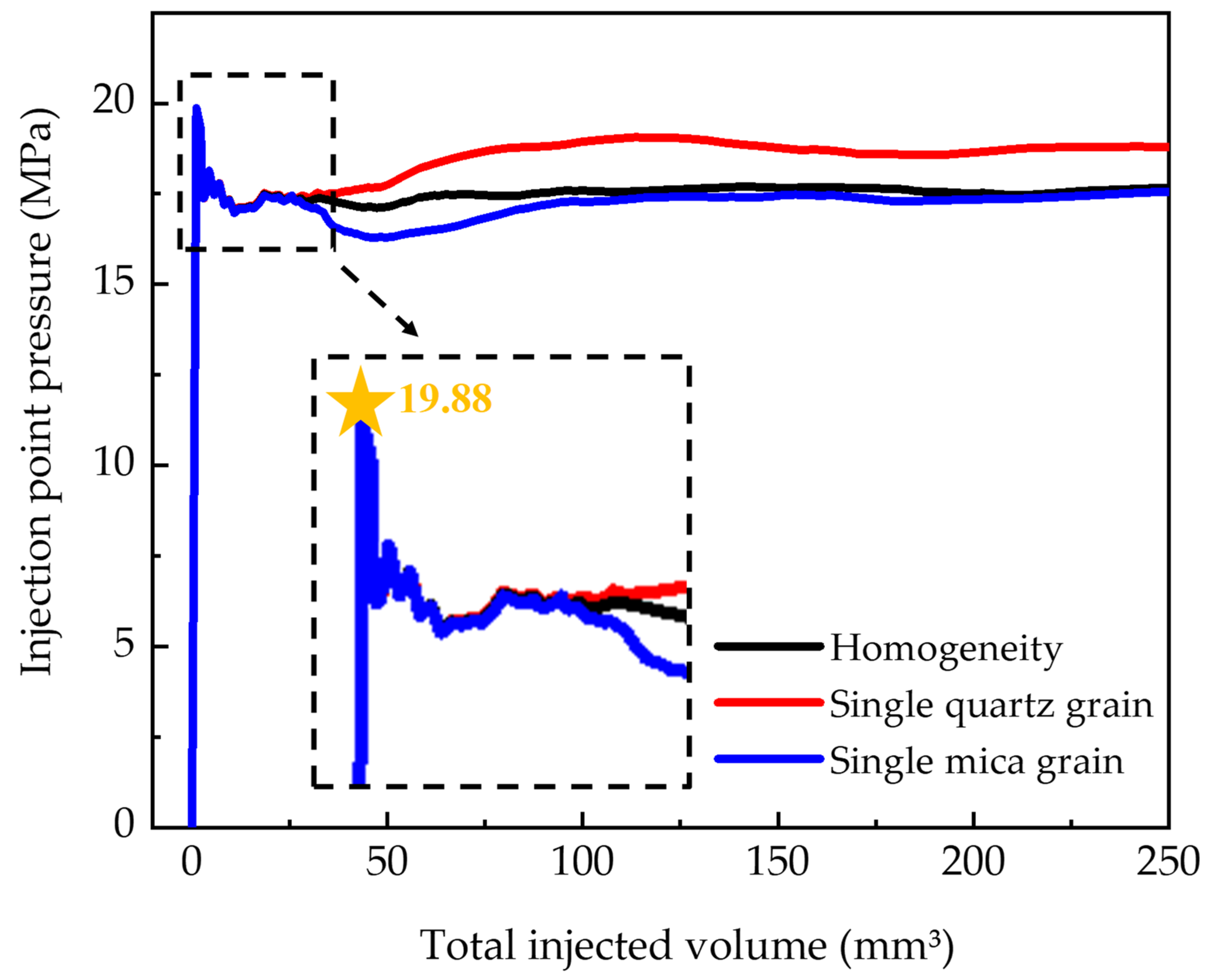 Processes 11 03200 g007