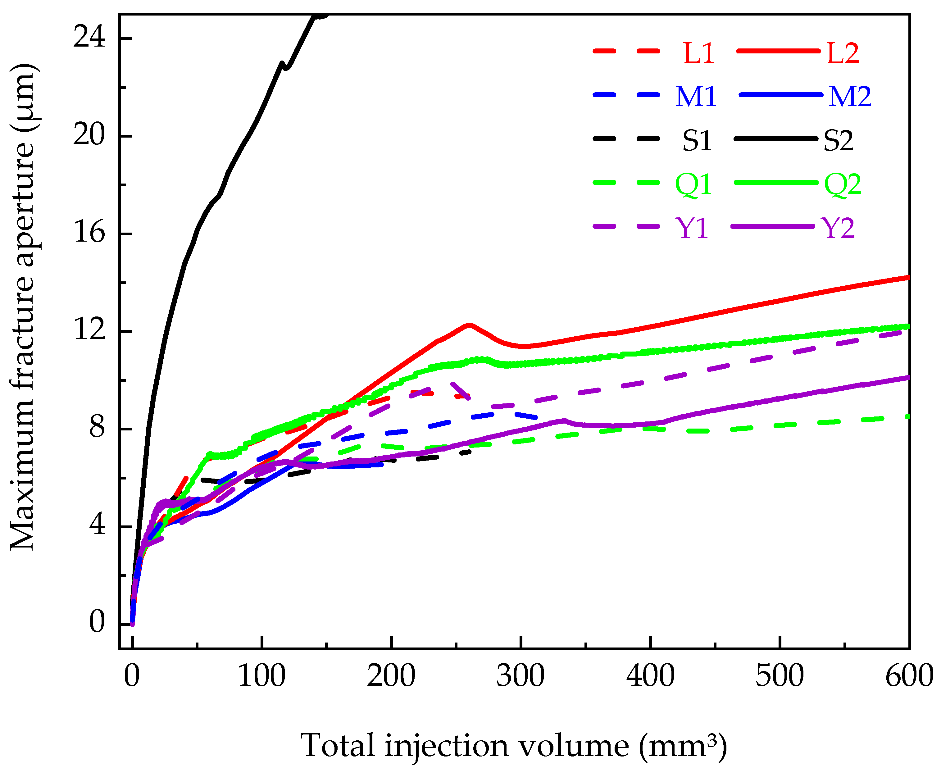 Processes 11 03200 g009