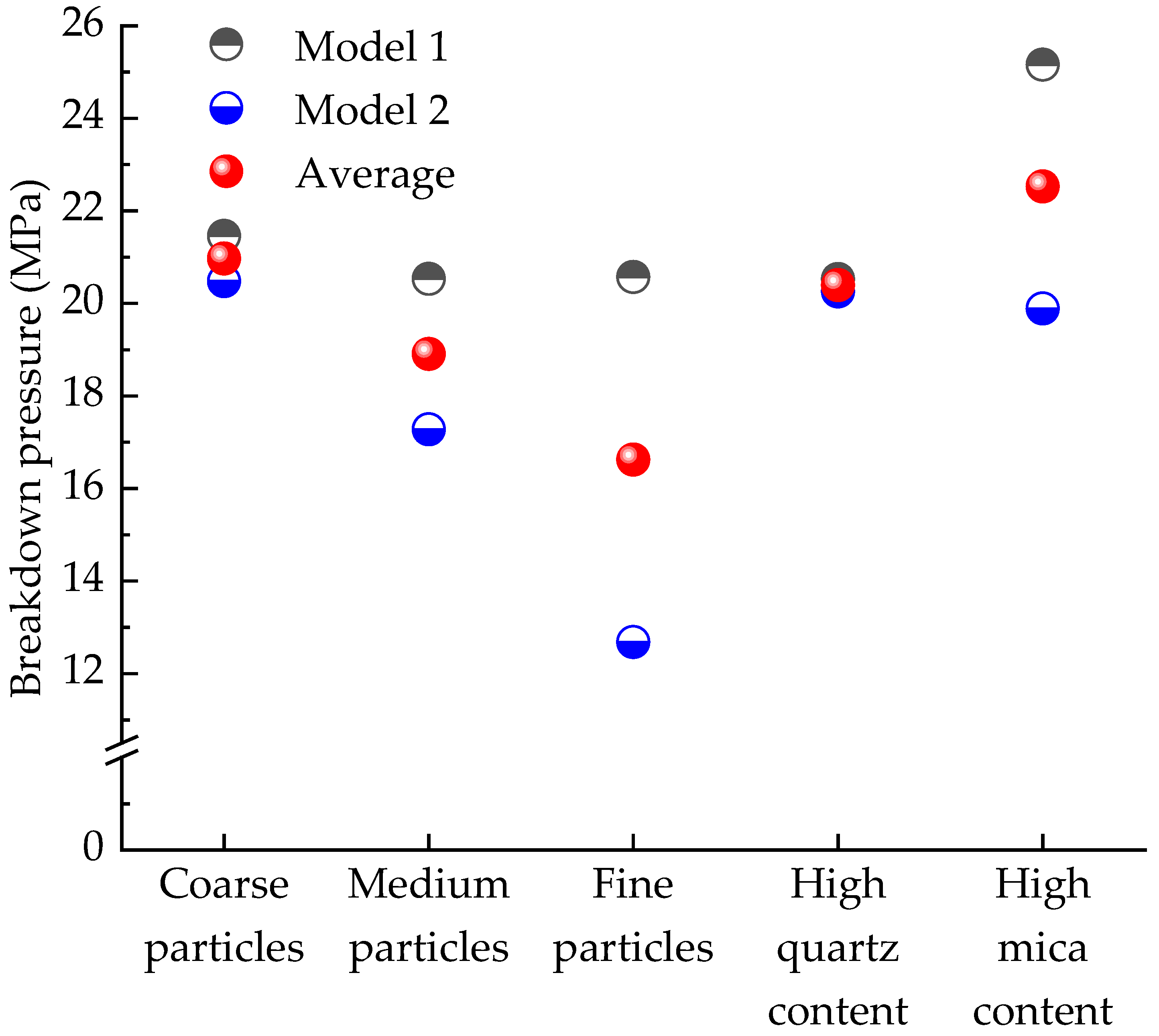 Processes 11 03200 g010