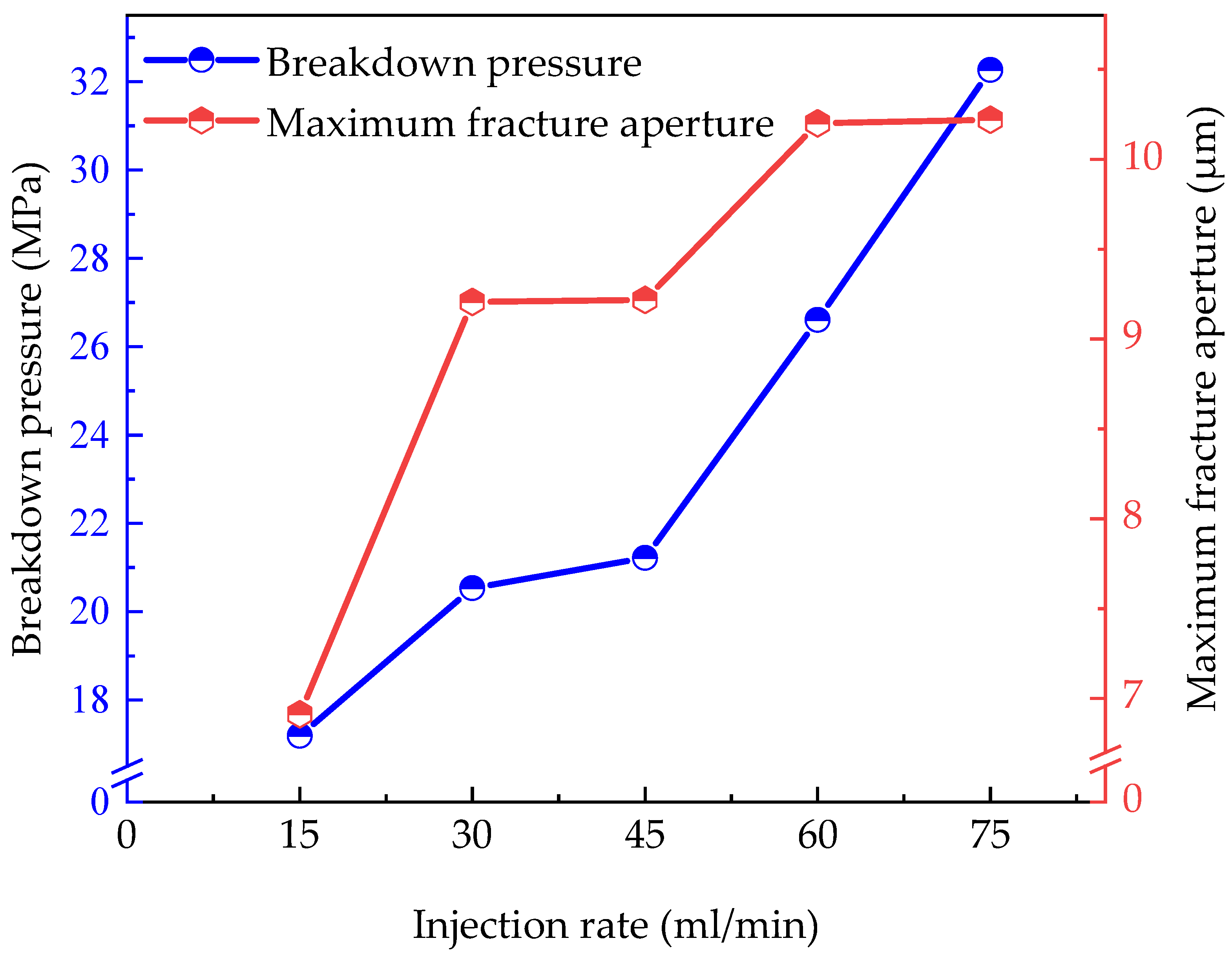 Processes 11 03200 g012