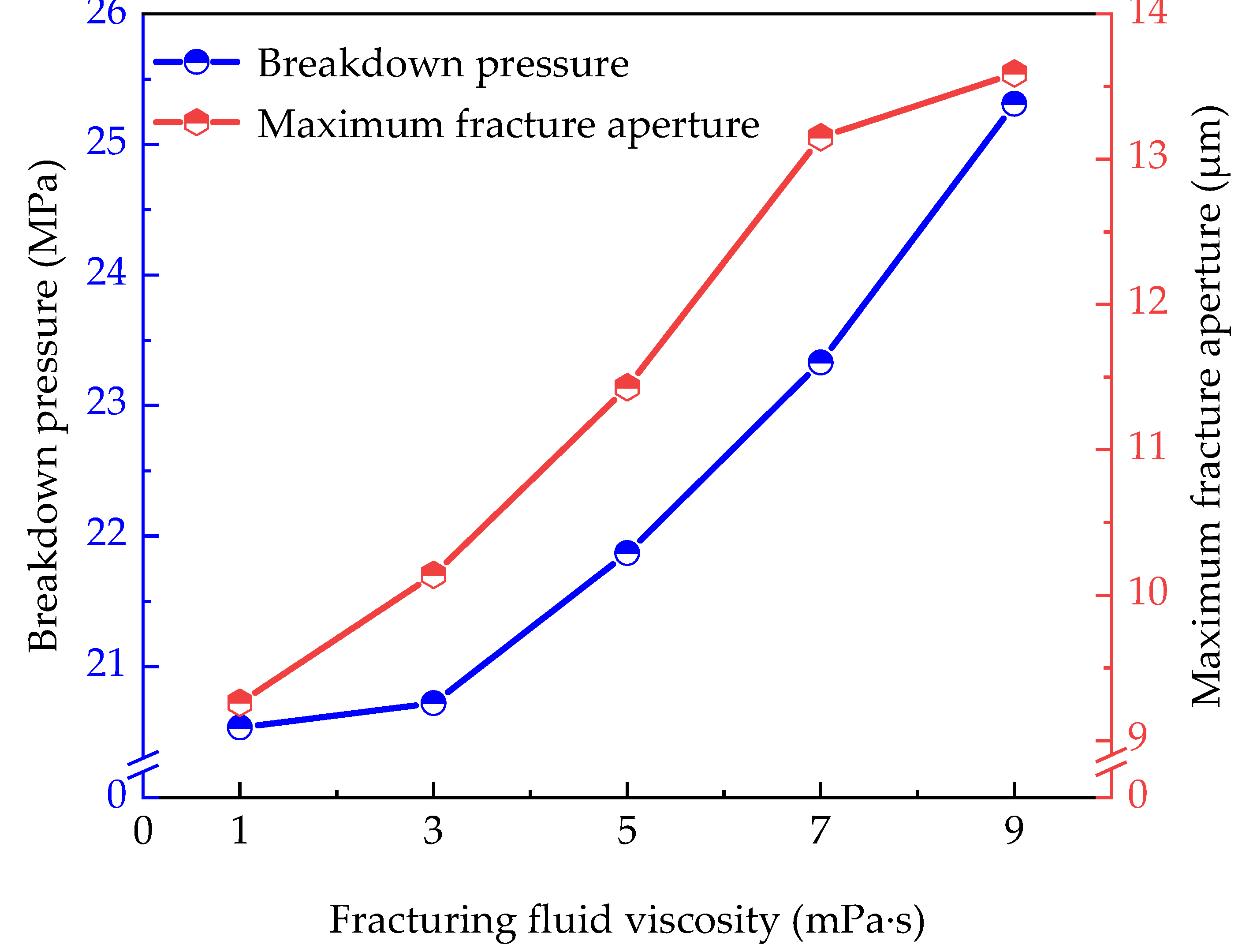 Processes 11 03200 g014