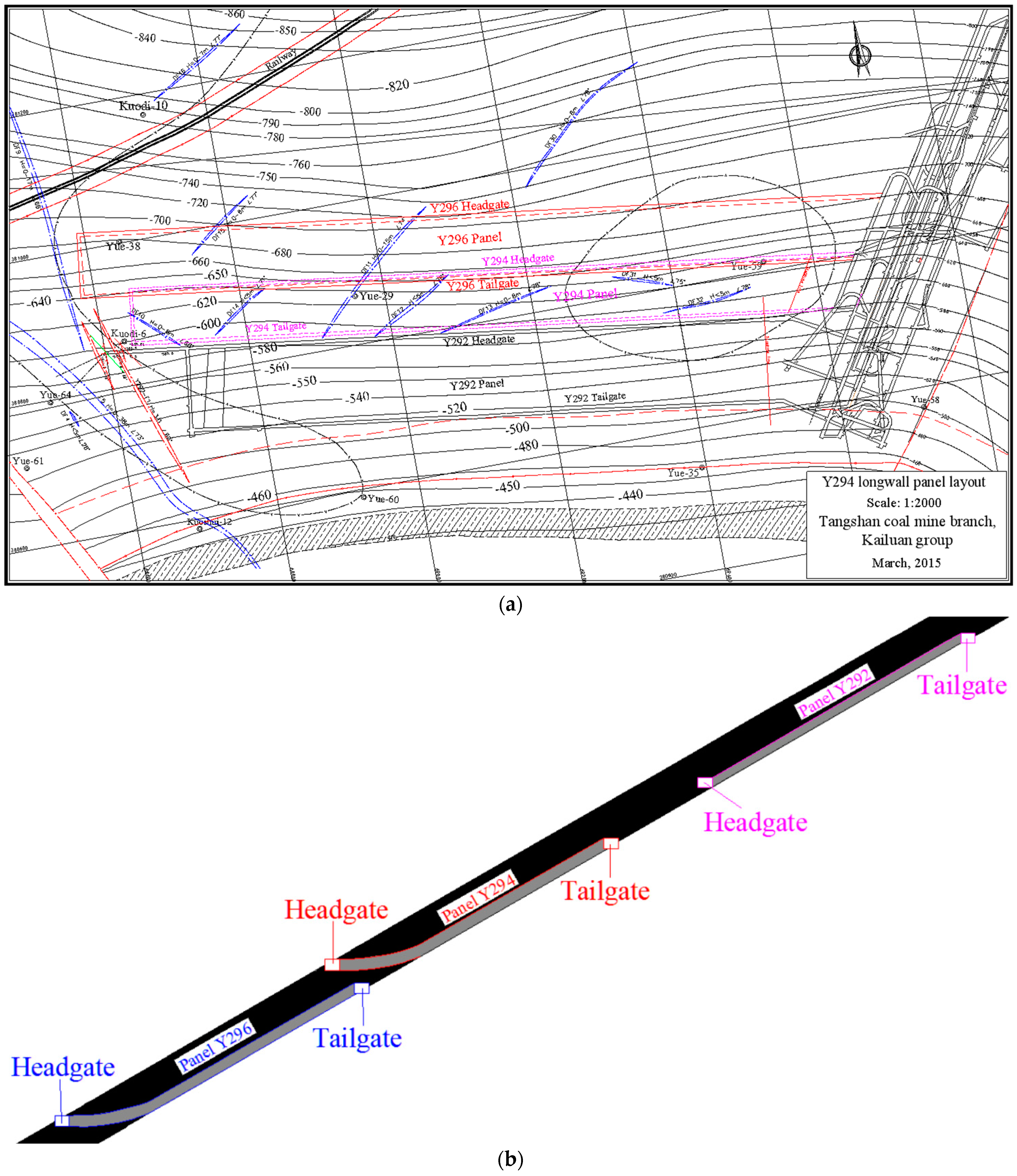 Processes 11 03201 g002a Processes 11 03201 g002a